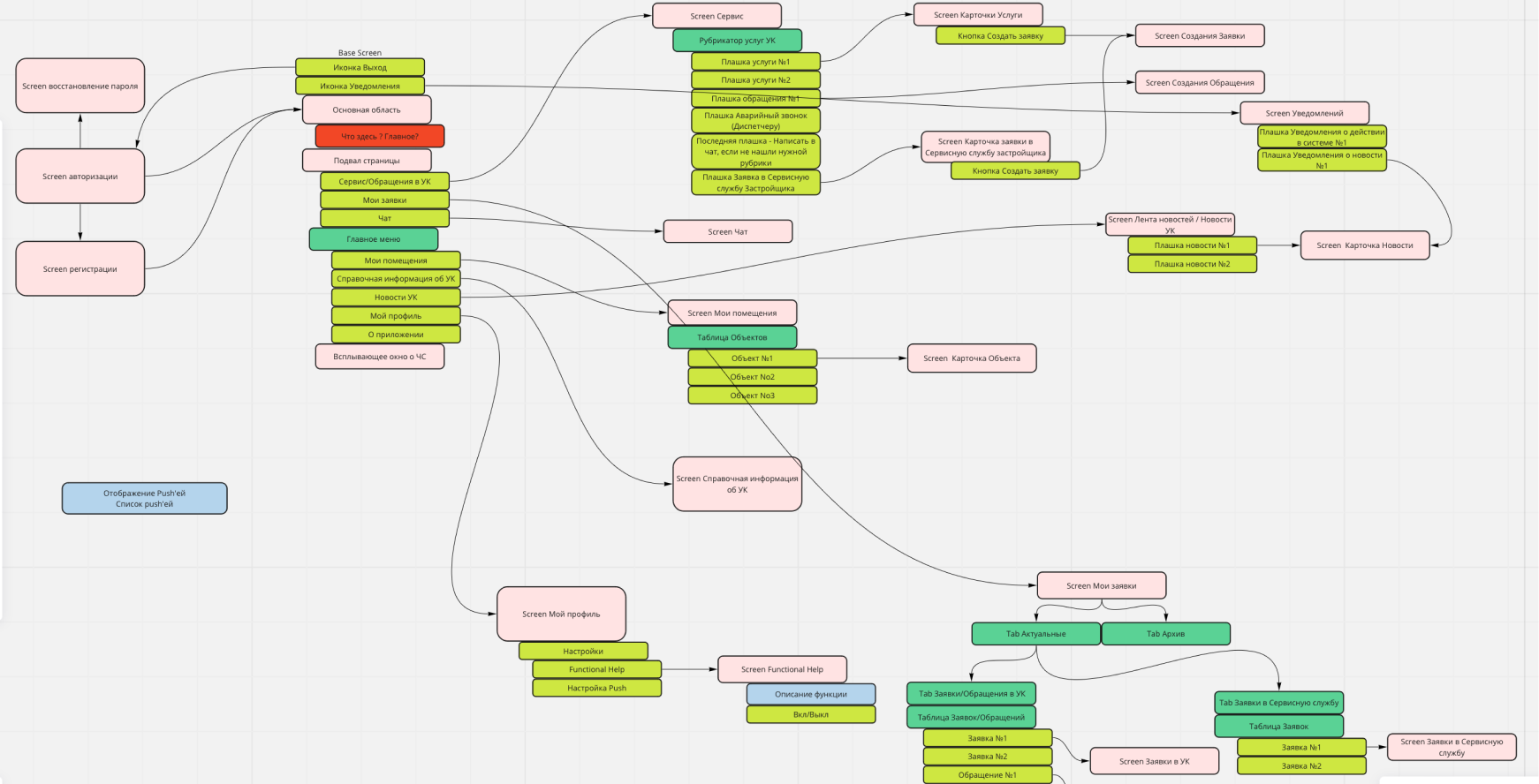 Мобильное приложение для застройщика — Изображение №6 — Интерфейсы на Dprofile
