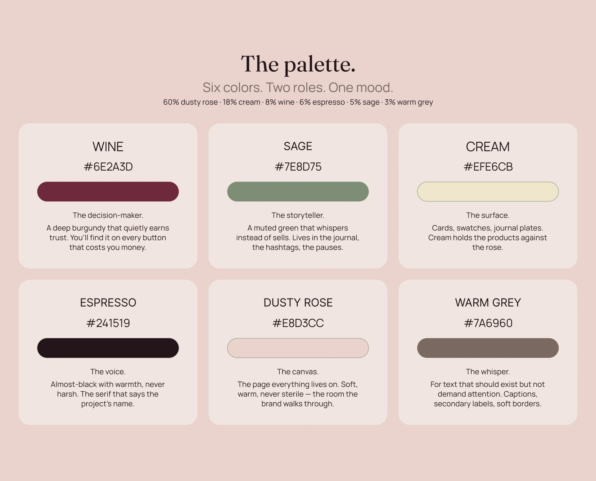 The WearDrope | Website Design Case Study — Изображение №6 — Интерфейсы на Dprofile