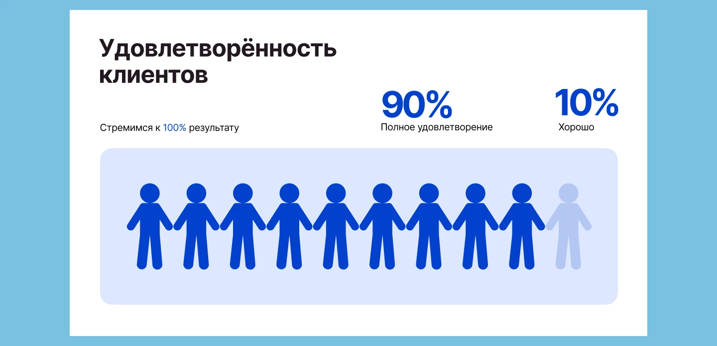 Презентация для маркетингового агентства — Изображение №7 — Маркетинг на Dprofile