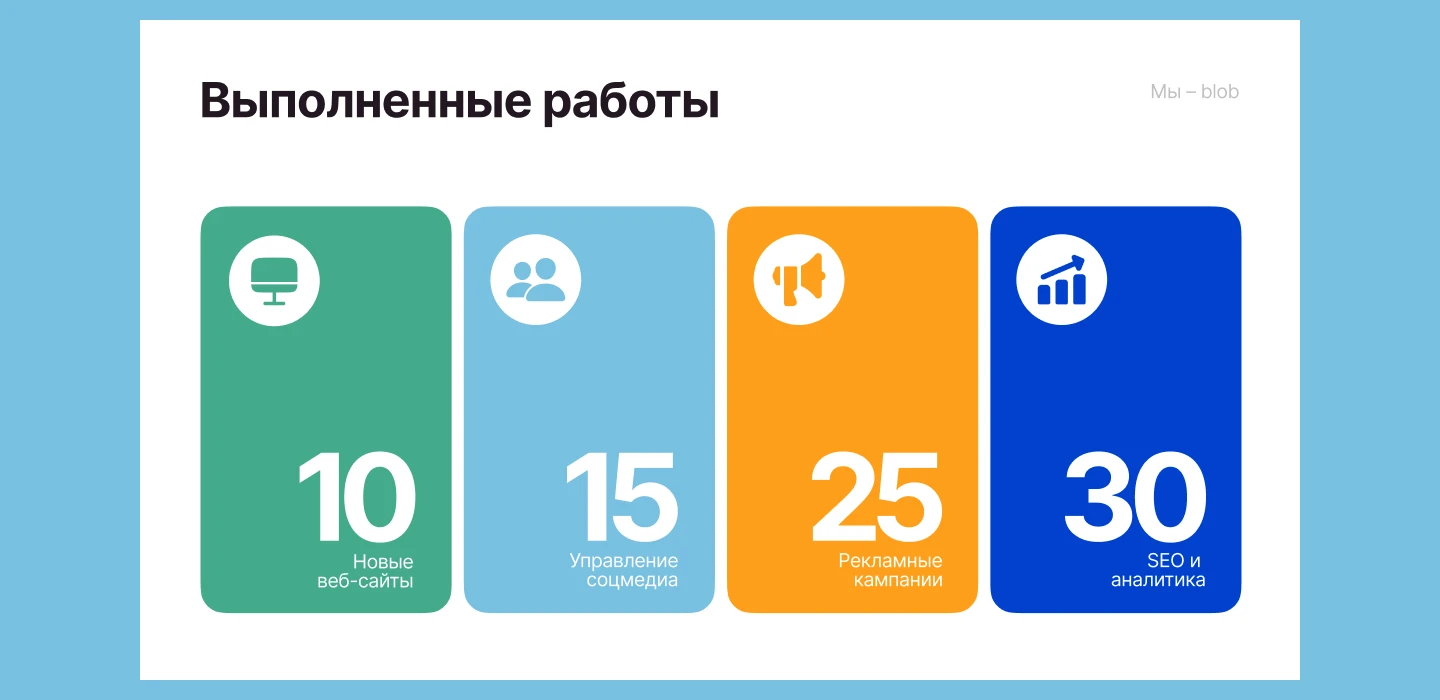 Презентация для маркетингового агентства — Изображение №6 — Маркетинг на Dprofile