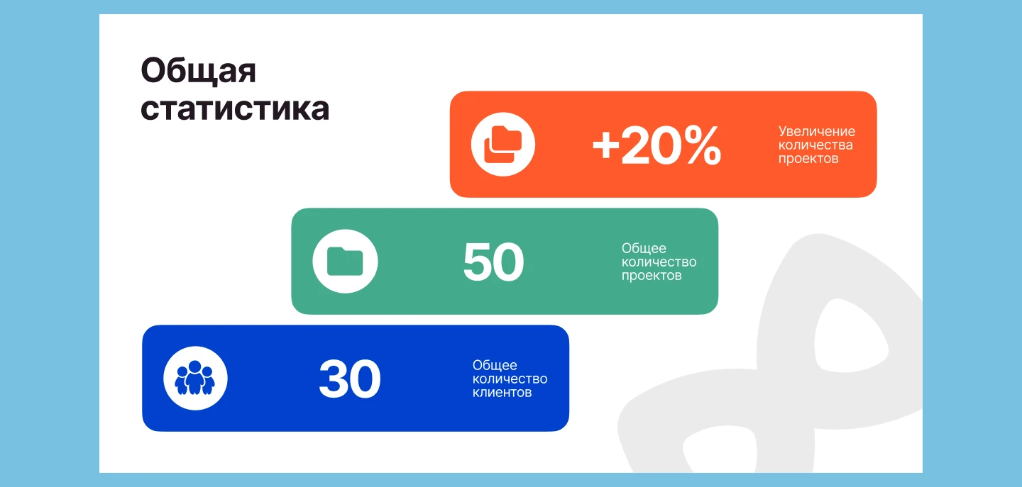 Презентация для маркетингового агентства — Изображение №5 — Маркетинг на Dprofile