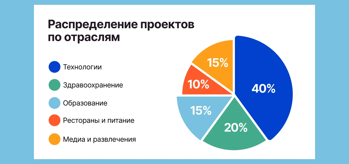 Презентация для маркетингового агентства — Изображение №8 — Маркетинг на Dprofile