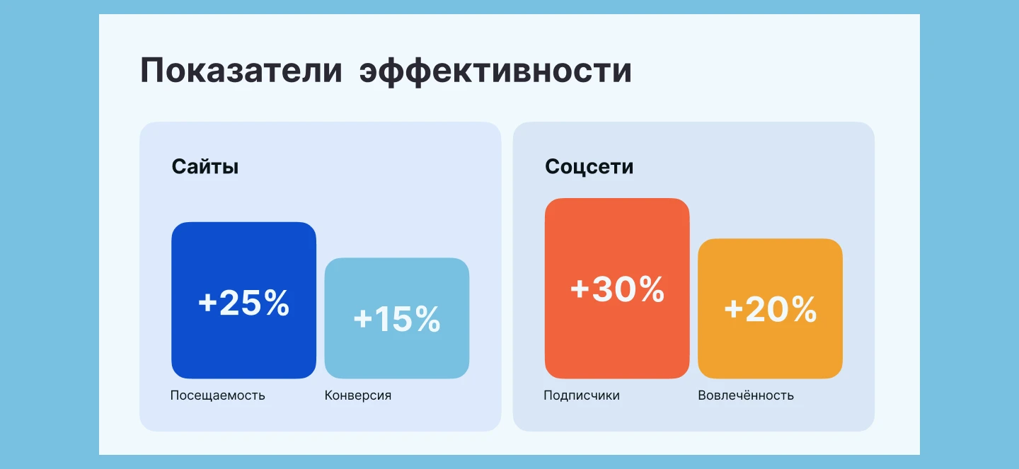Презентация для маркетингового агентства — Изображение №9 — Маркетинг на Dprofile