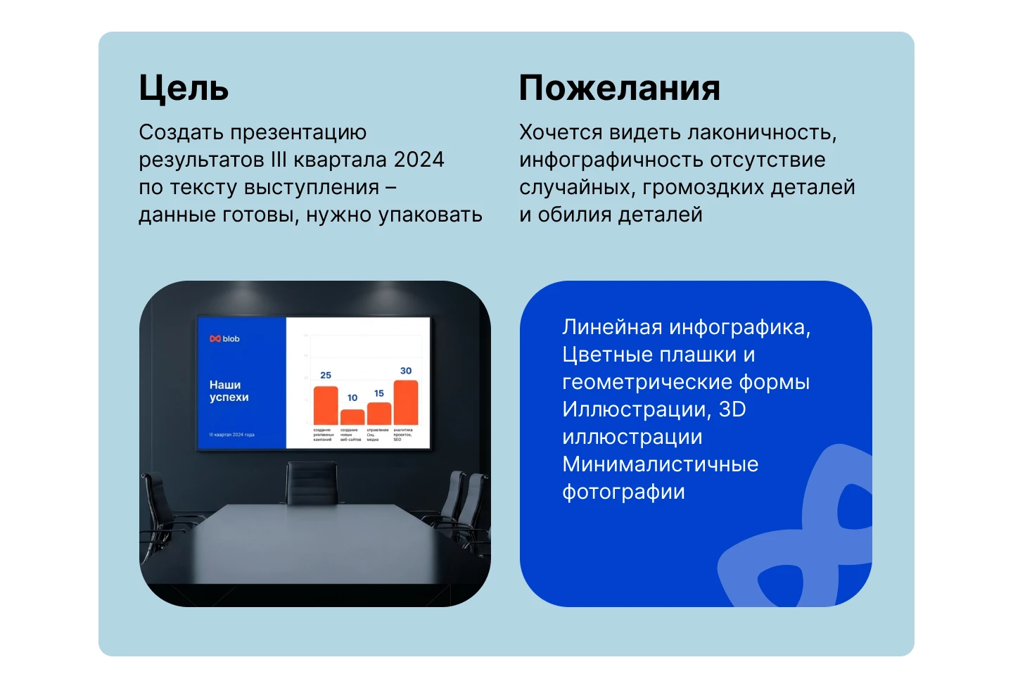 Презентация для агенства маркетинга — Изображение №2 — Интерфейсы, Графика на Dprofile