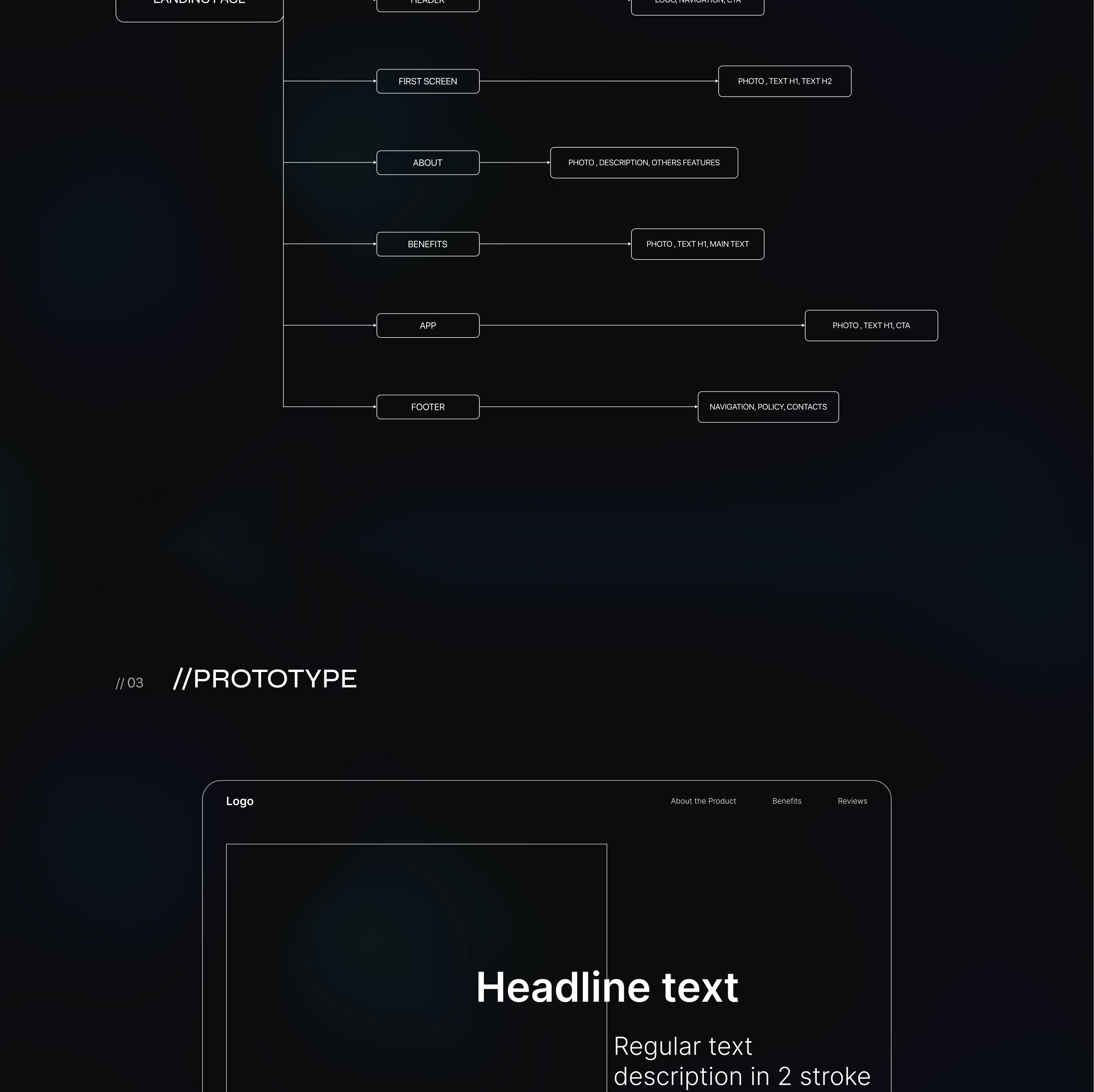 Landing page | Theragun PRO — Изображение №3 — Интерфейсы, Иллюстрация на Dprofile