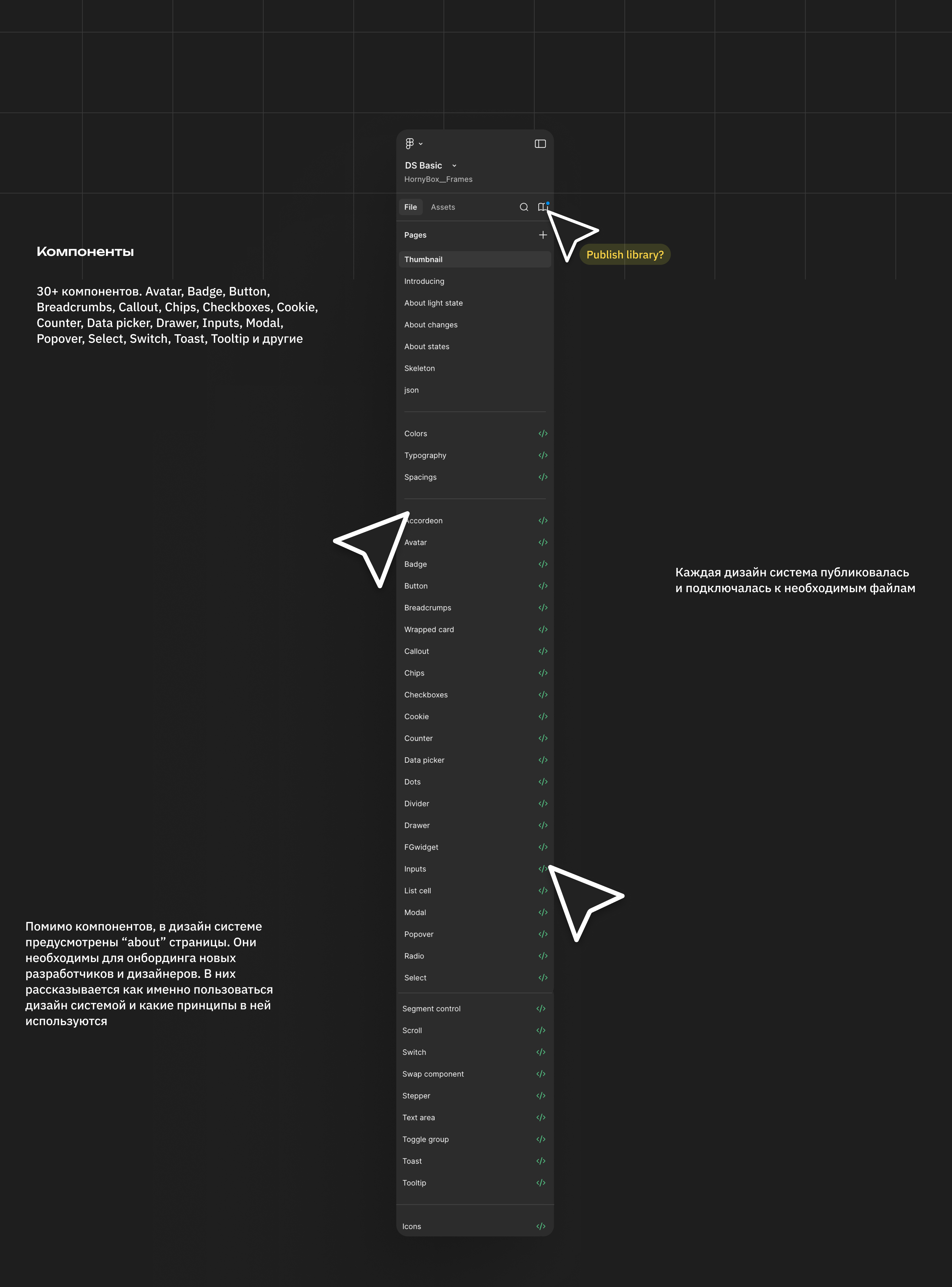 HornyBox - дизайн системы и внутренние продукты — Изображение №9 — Интерфейсы на Dprofile