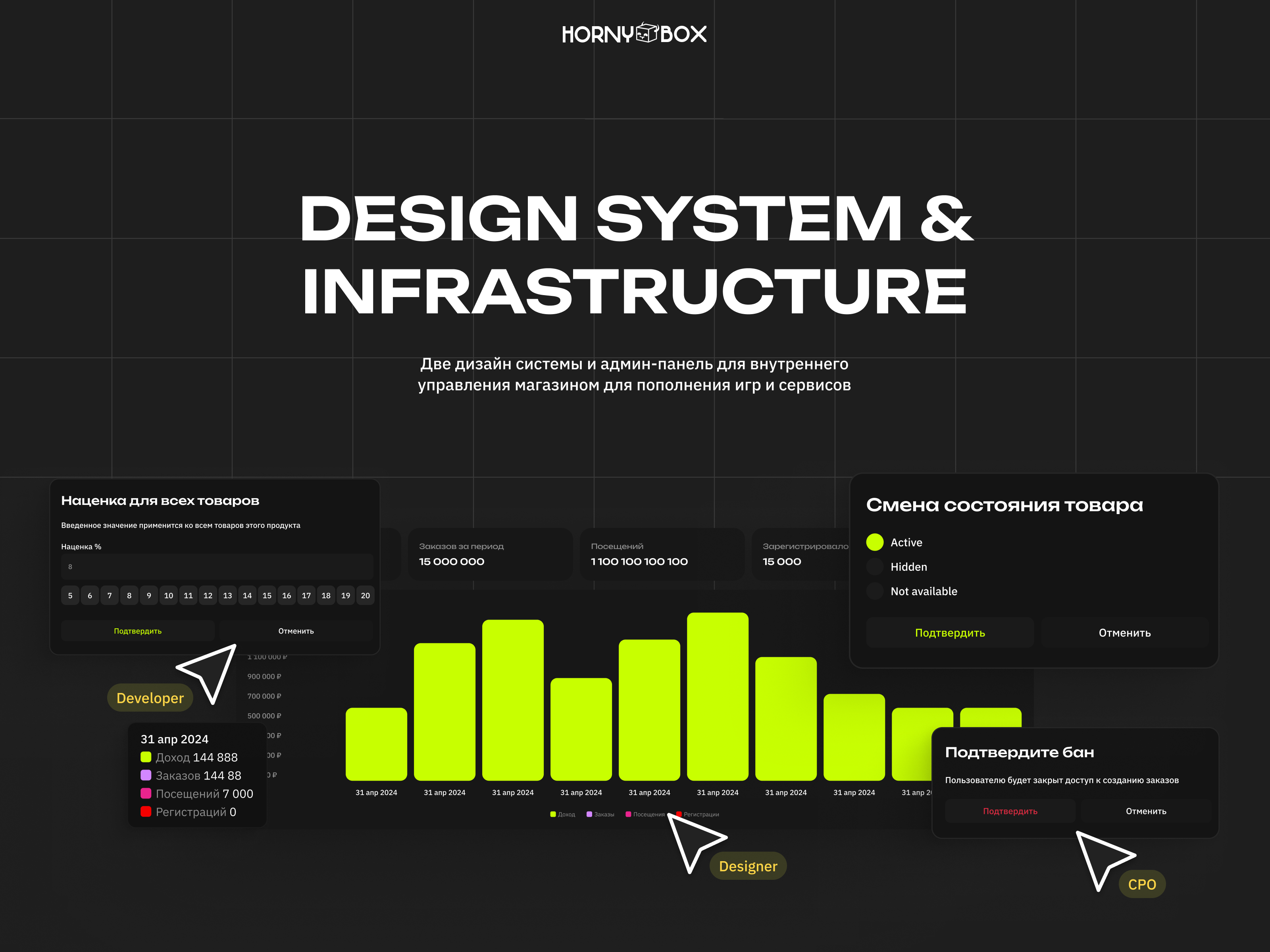 HornyBox - дизайн системы и внутренние продукты — Изображение №1 — Интерфейсы на Dprofile