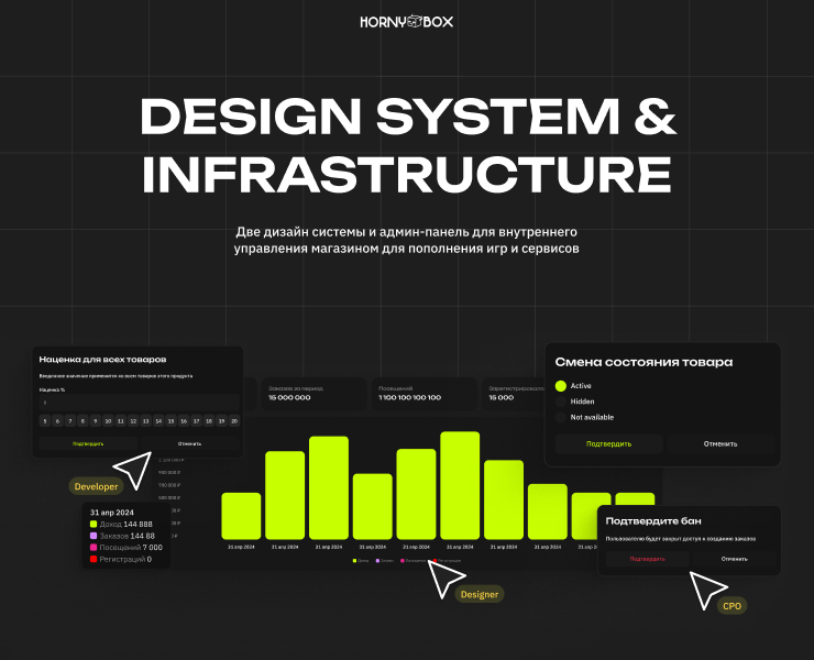 HornyBox - дизайн системы и внутренние продукты — Интерфейсы на Dprofile