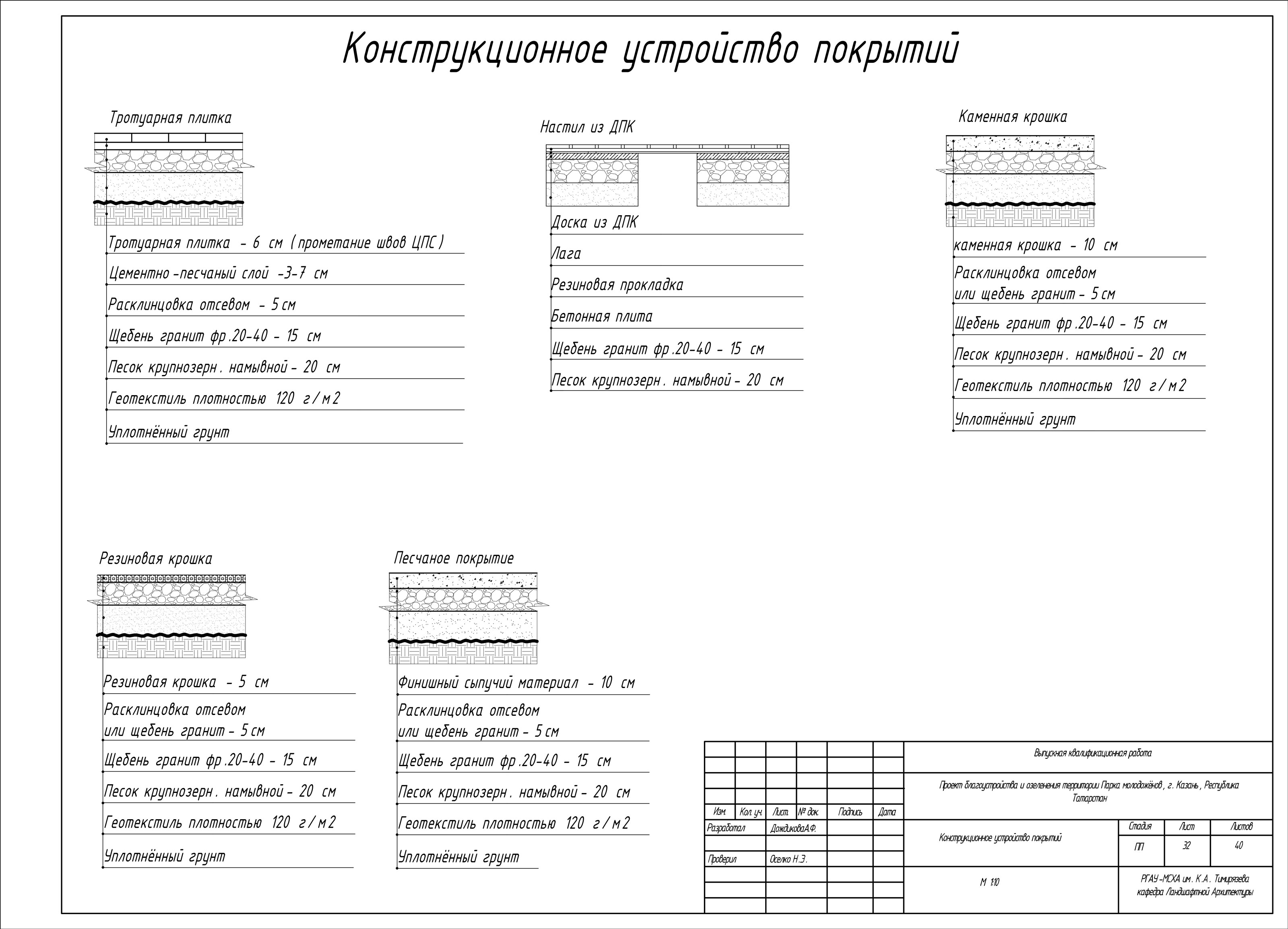 Проект Парка в городе Казань — Изображение №25 — 3D, Архитектура на Dprofile