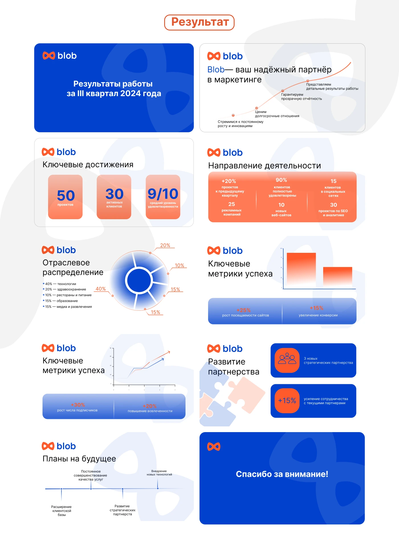 Дизайн отчетной презентации для маркетингового агенства — Изображение №3 — Интерфейсы, Графика на Dprofile