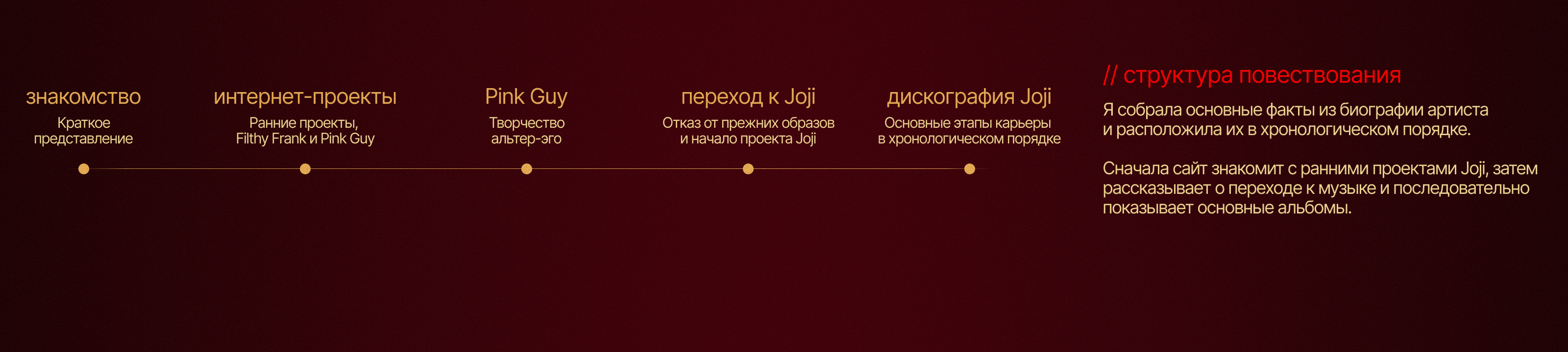 Лонгрид:: Joji: король альт-R&B — Изображение №6 — Интерфейсы, Графика на Dprofile