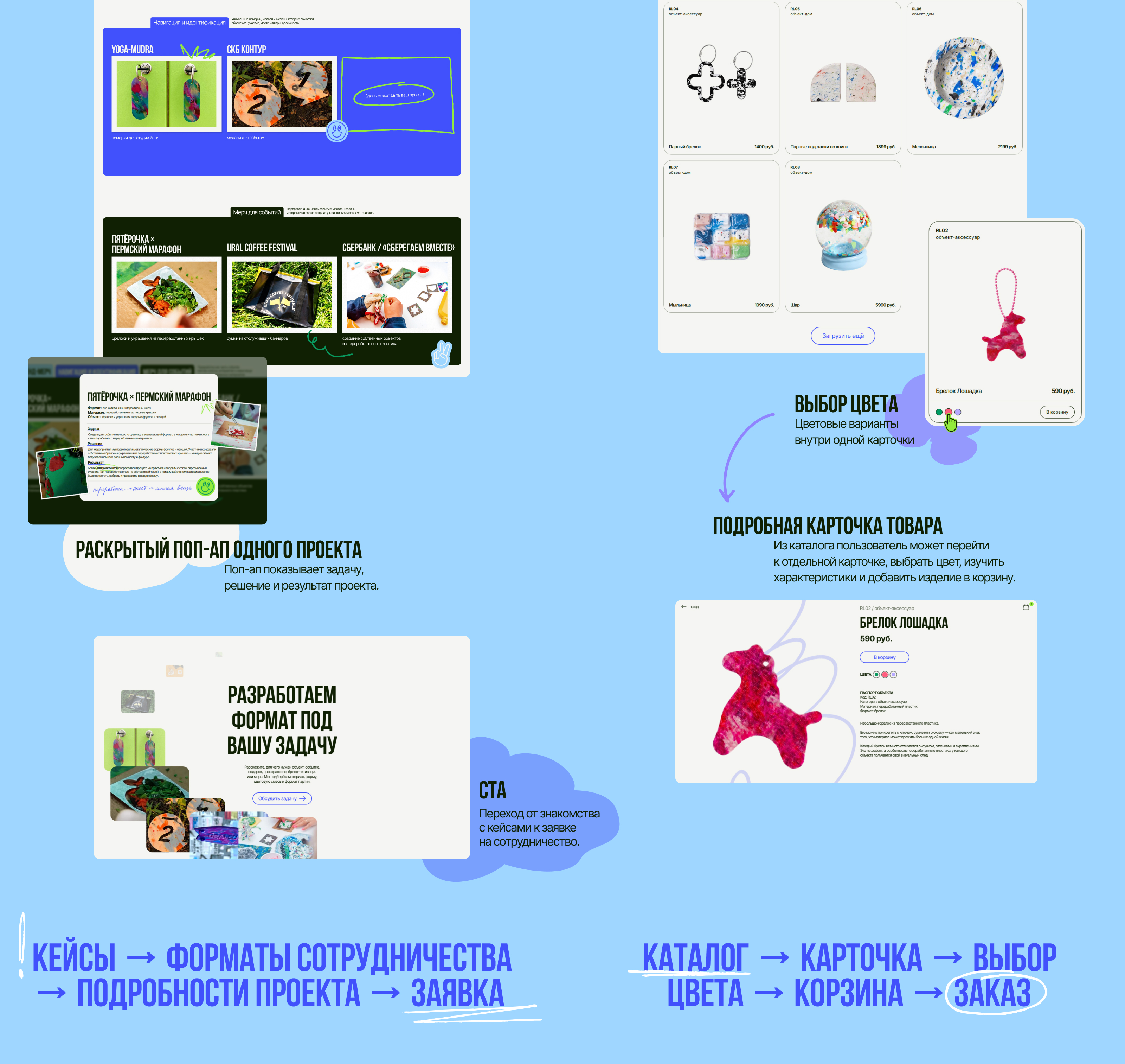 Recycle Lab: сайт для проекта по переработке пластика — Изображение №17 — Интерфейсы, Брендинг на Dprofile