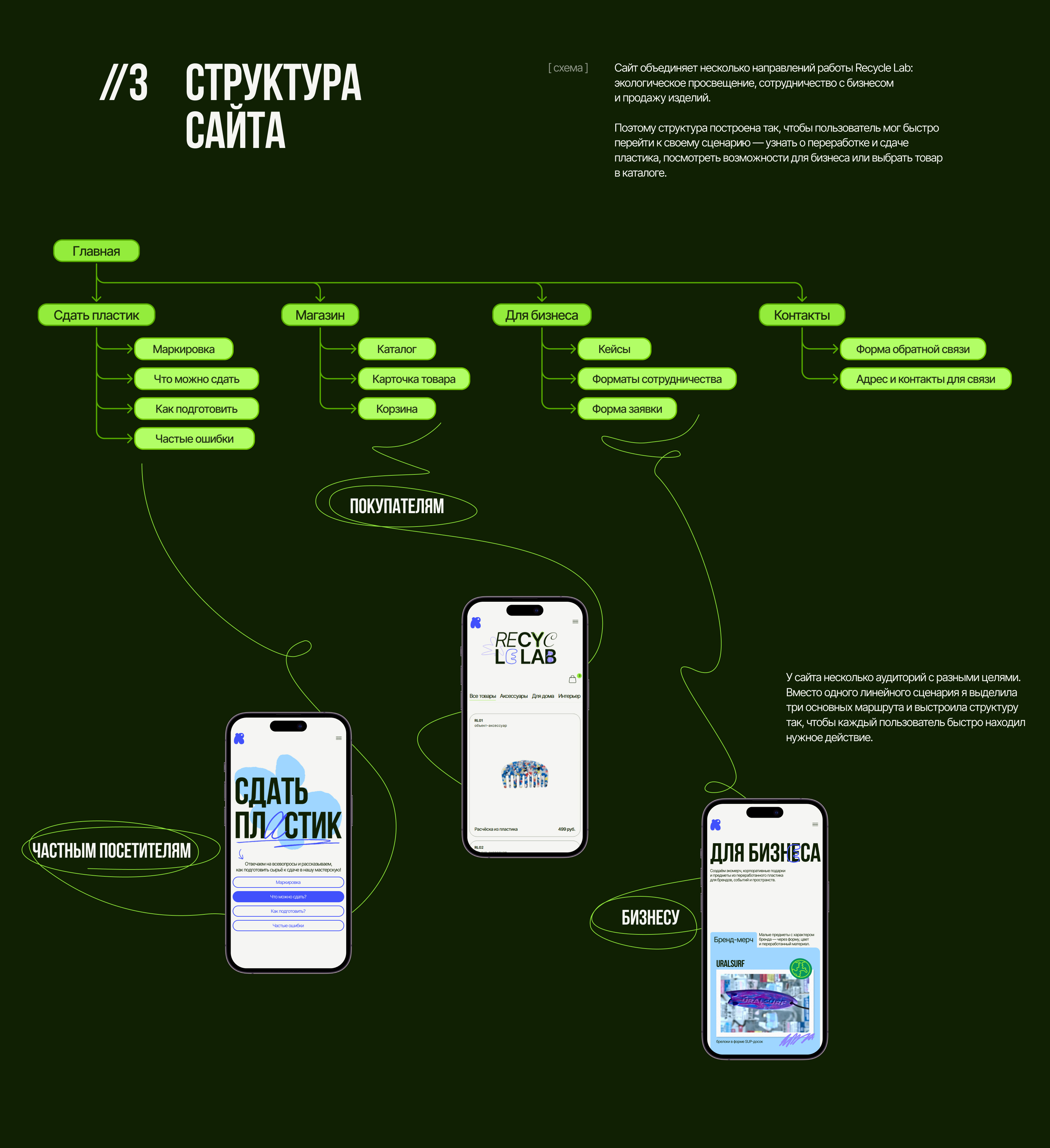 Recycle Lab: сайт для проекта по переработке пластика — Изображение №5 — Интерфейсы, Брендинг на Dprofile
