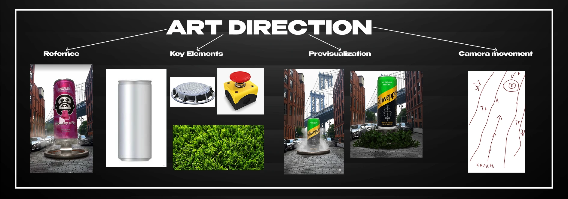 SCHWEPPES FOOH CONCEPT | CGI & VFX — Изображение №1 — 3D, Анимация на Dprofile