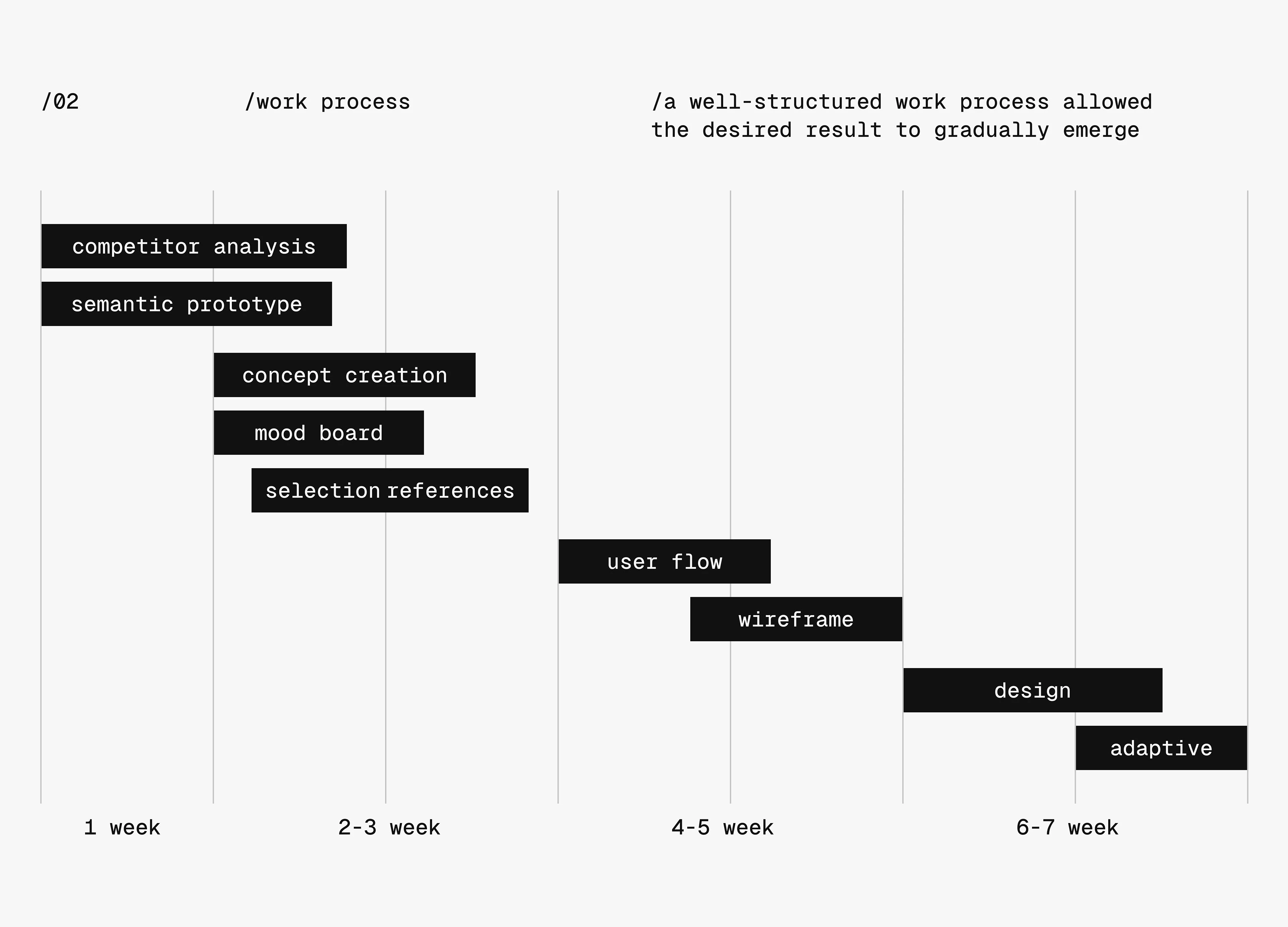 DIGITAL GARAGE / WEBSITE — Изображение №3 — Интерфейсы на Dprofile