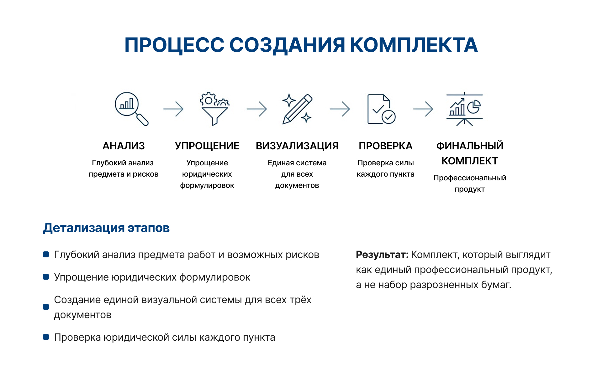 Комплект документов по договору подряда — Изображение №5 — Интерфейсы на Dprofile
