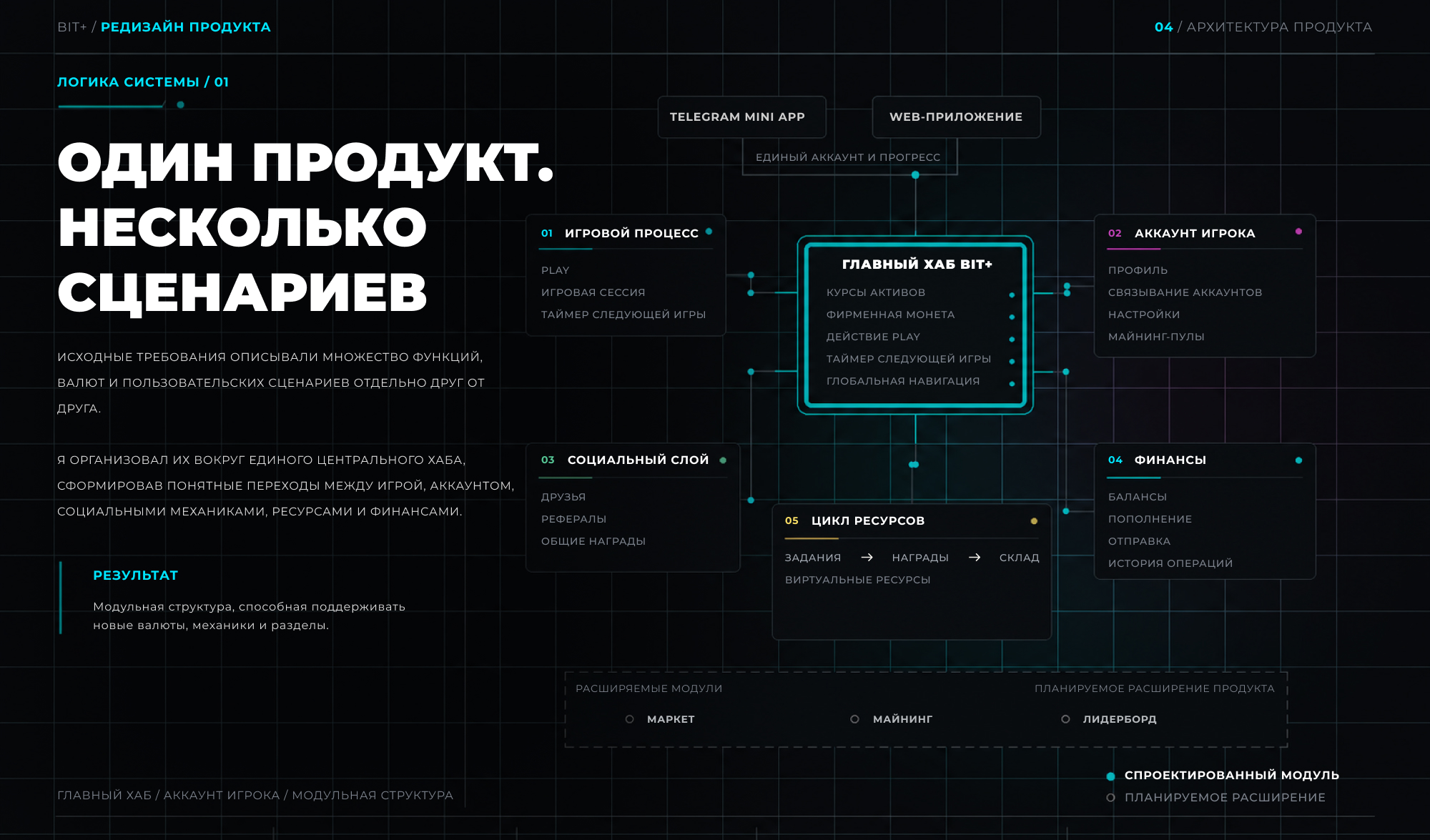 BIT+ — редизайн криптоигровой экосистемы — Изображение №4 — Интерфейсы на Dprofile