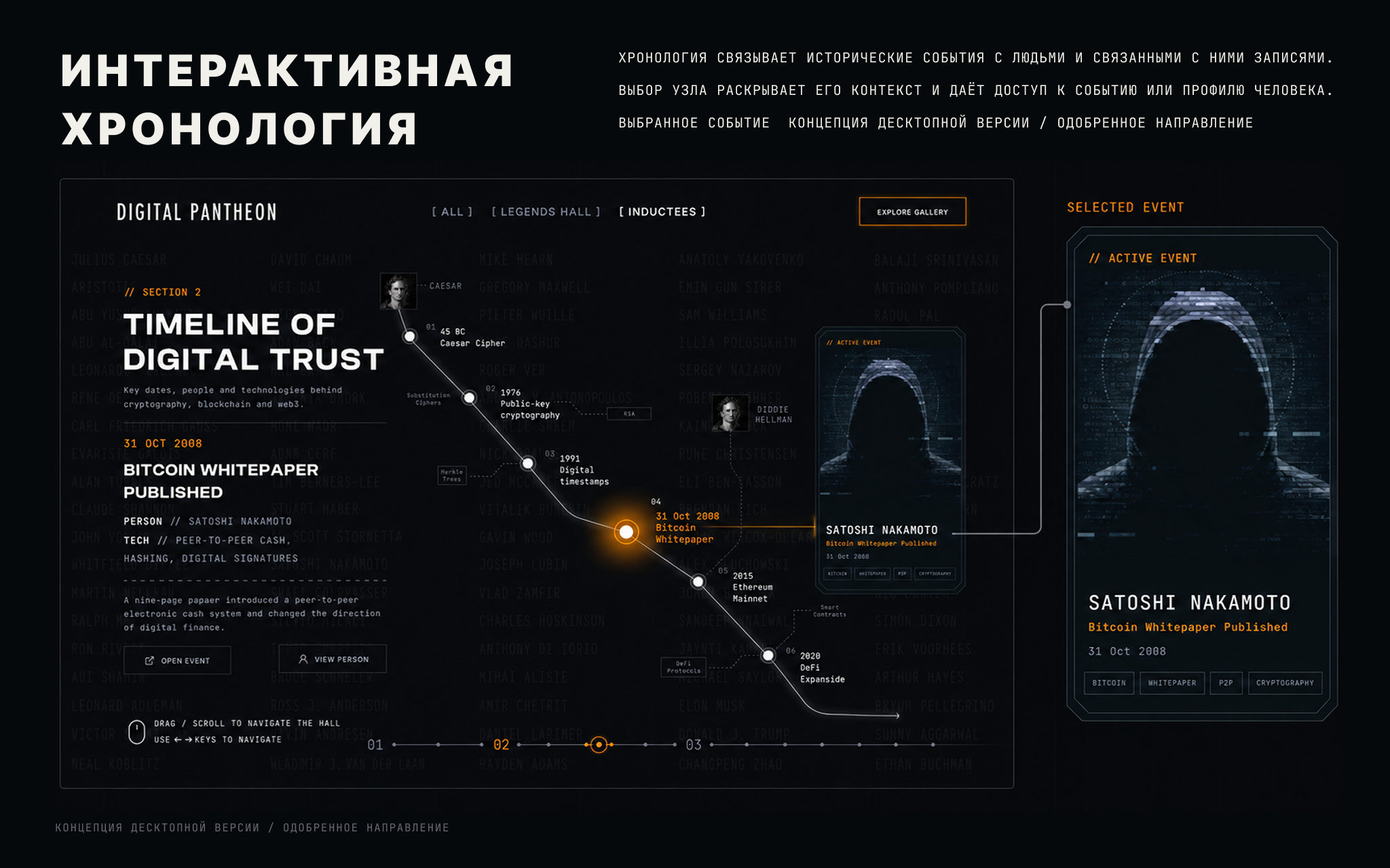 Digital Pantheon - Цифровой Музей Криптографии и Web3 — Изображение №8 — Интерфейсы, Брендинг на Dprofile