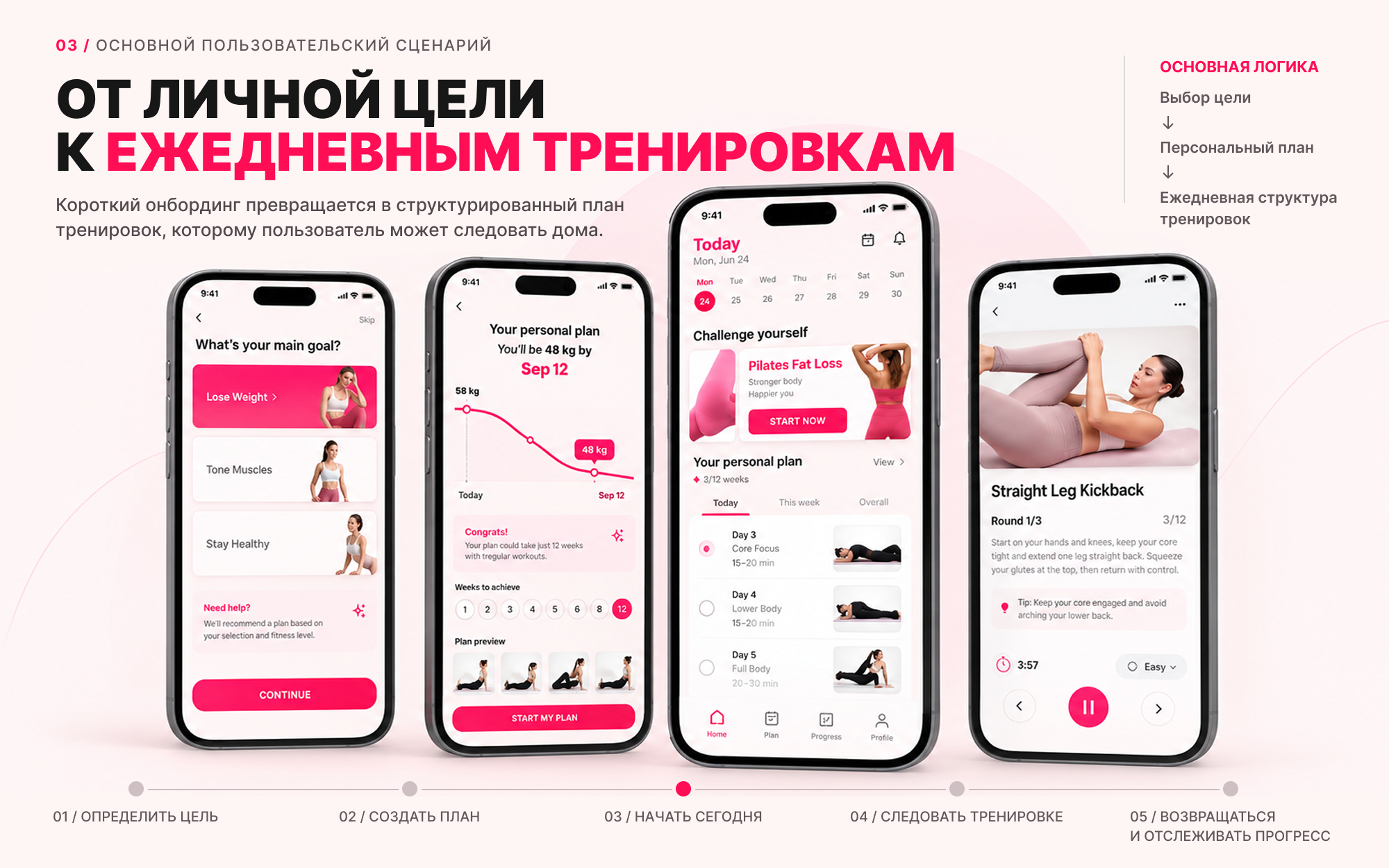 Home Pilates — iOS Fitness App — Изображение №3 — Интерфейсы, Брендинг на Dprofile