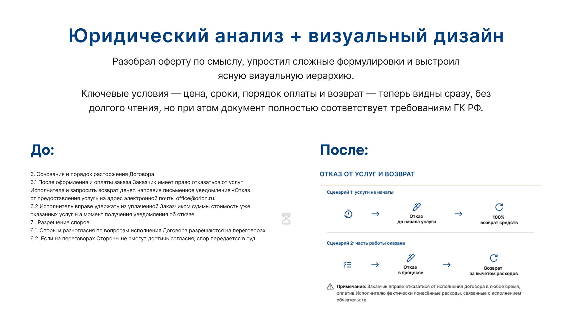 Визуальная публичная оферта — Изображение №4 — Интерфейсы на Dprofile