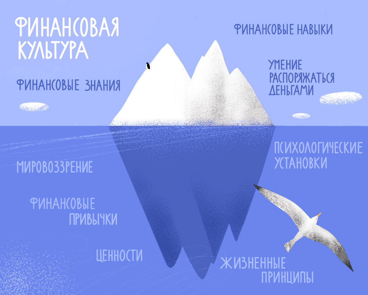 Sber Education illustrations — Изображение №9 — Иллюстрация, Графика на Dprofile