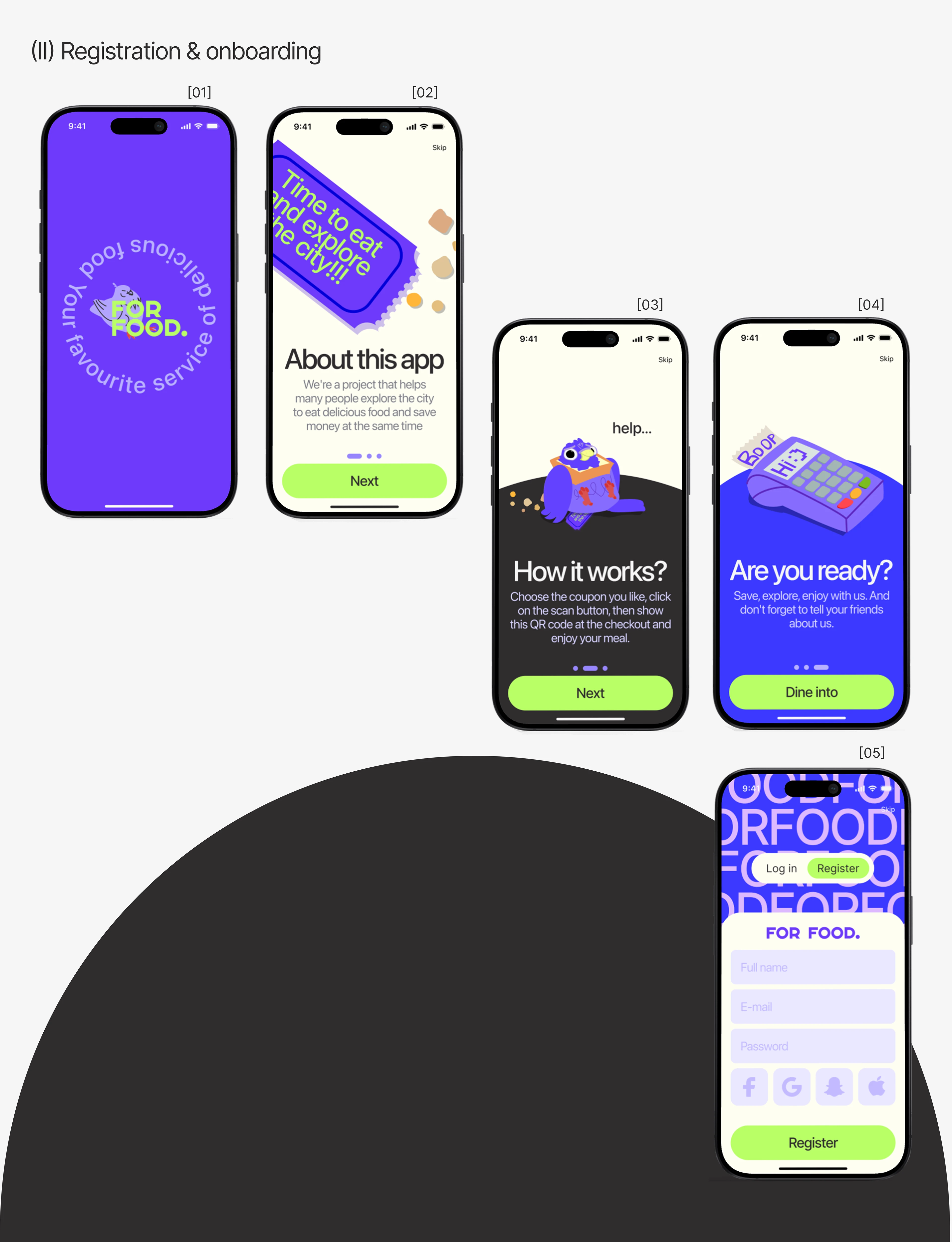 ForFood – Мобильное приложение — Изображение №12 — Интерфейсы на Dprofile