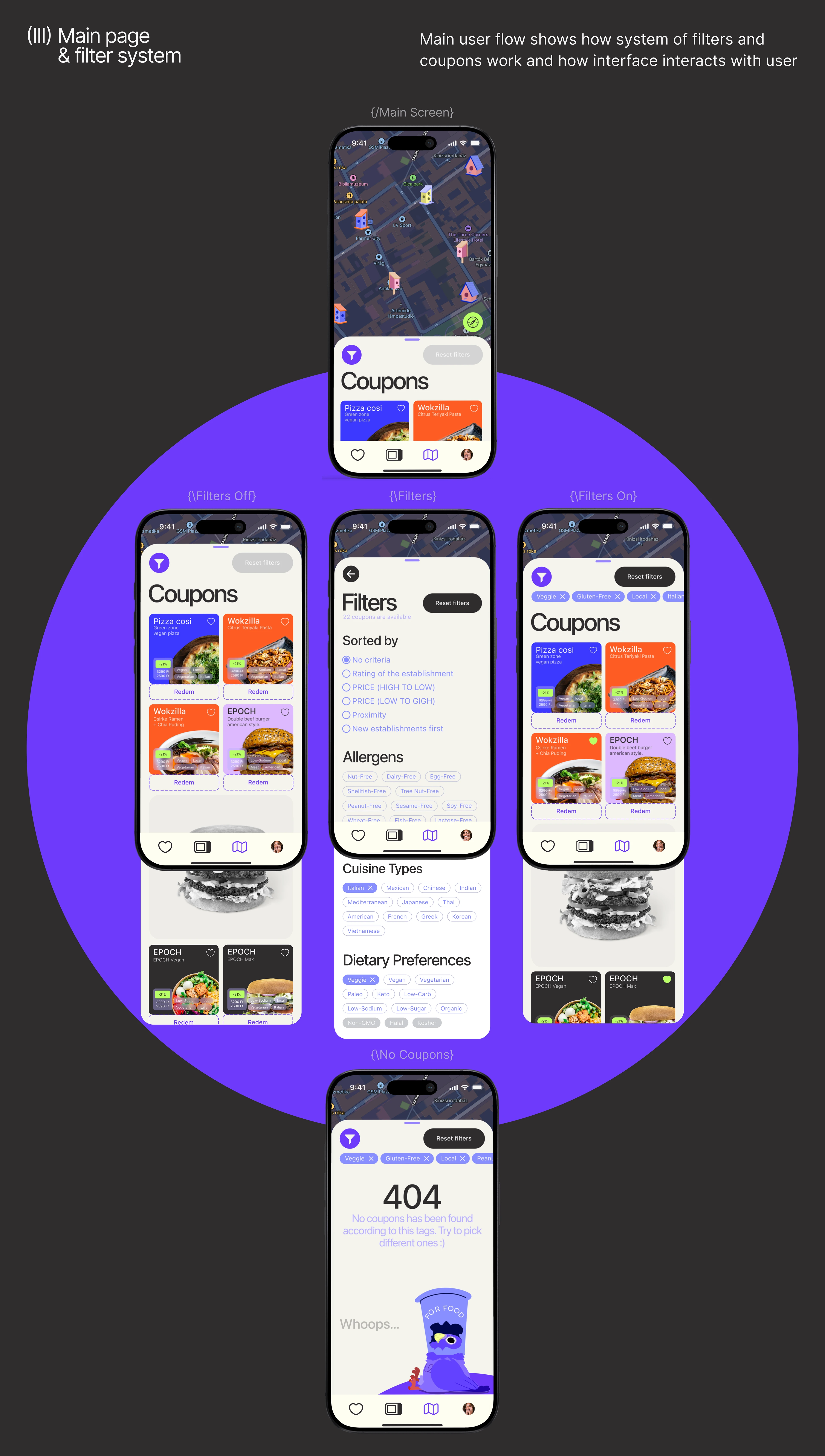 ForFood – Мобильное приложение — Изображение №13 — Интерфейсы на Dprofile