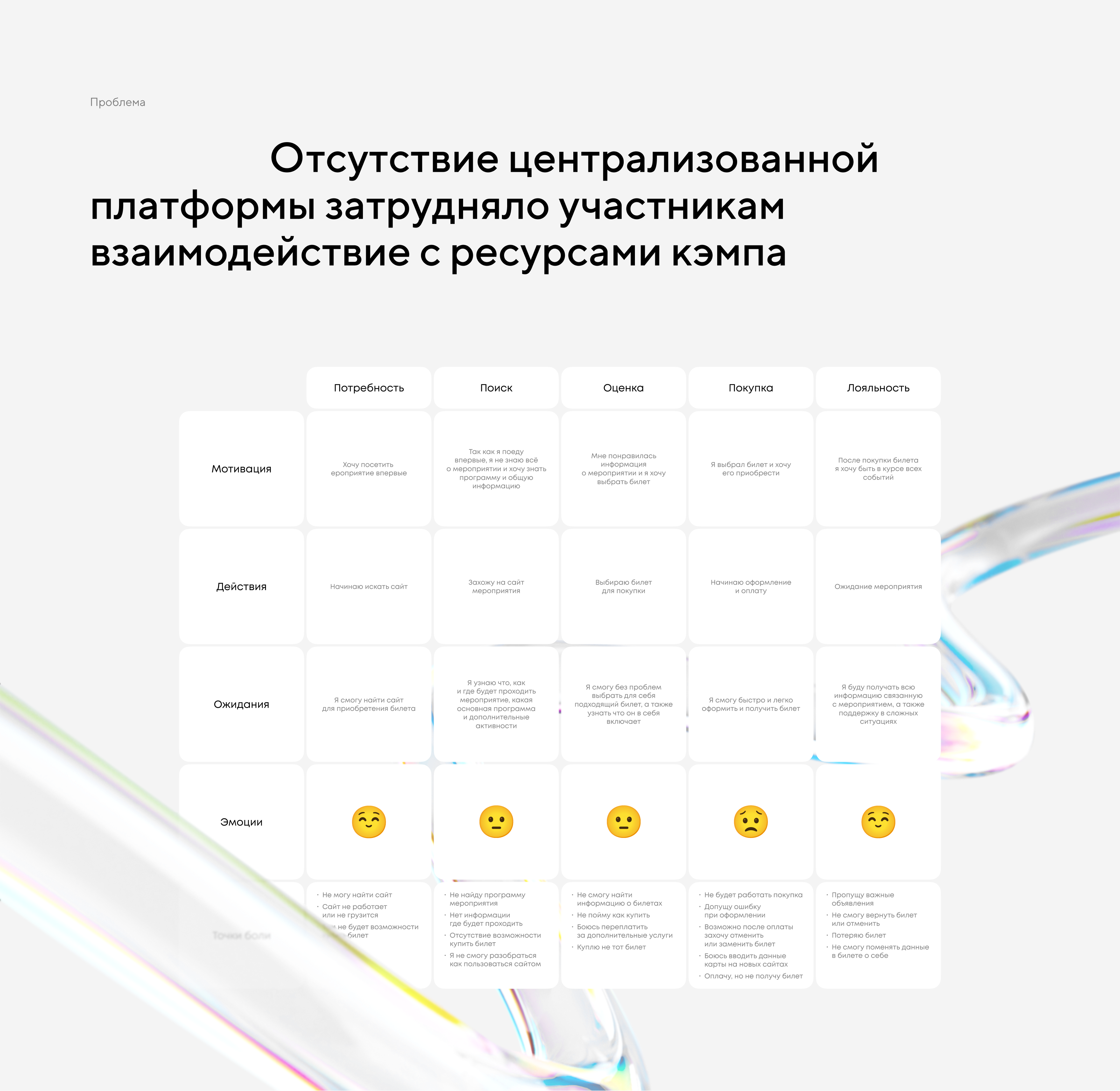South HUB | Редизайн — Изображение №2 — Интерфейсы, Иллюстрация на Dprofile