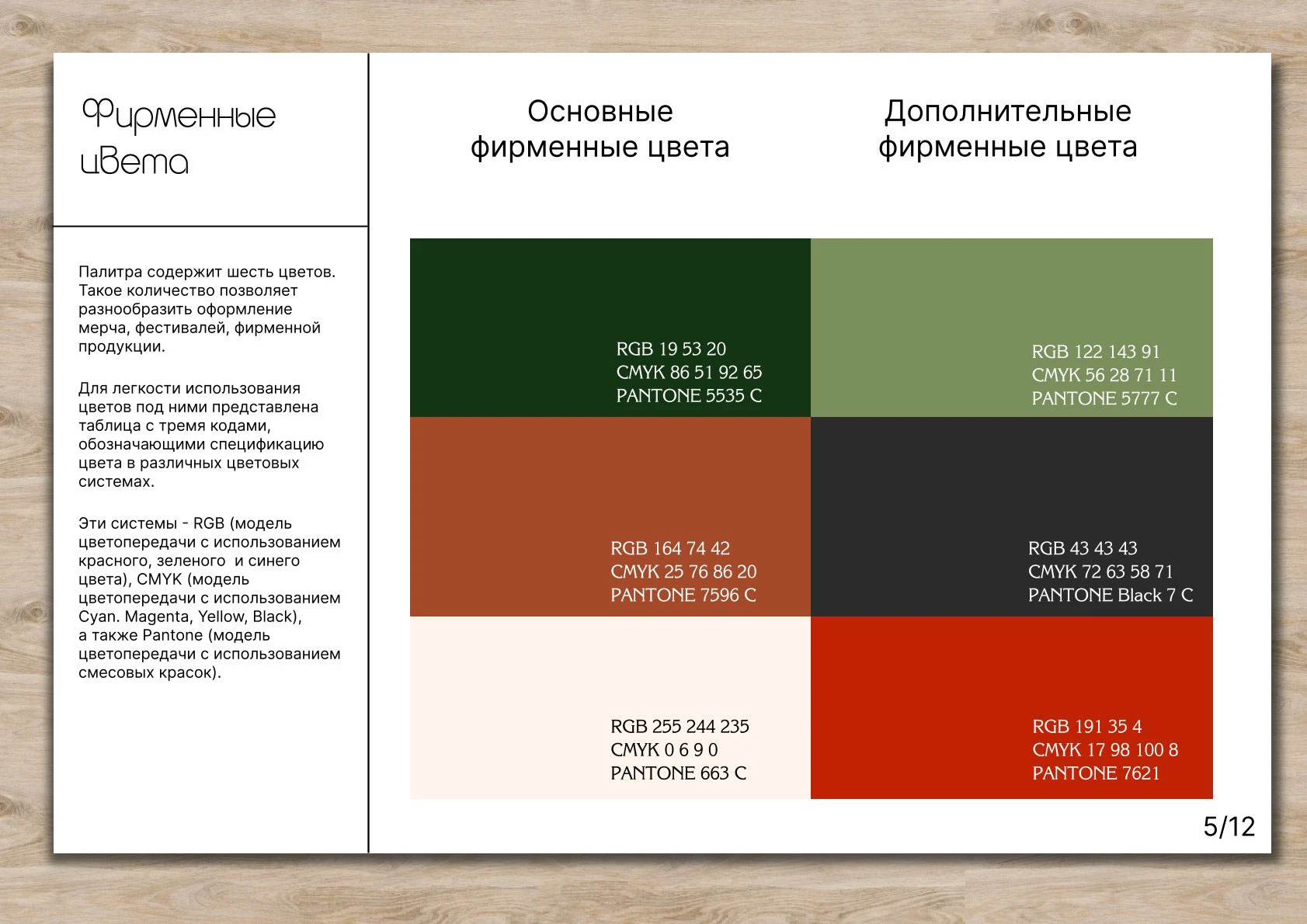 БРЕНДБУК БОТАНИЧЕСКОГО САДА — Изображение №7 — Брендинг на Dprofile