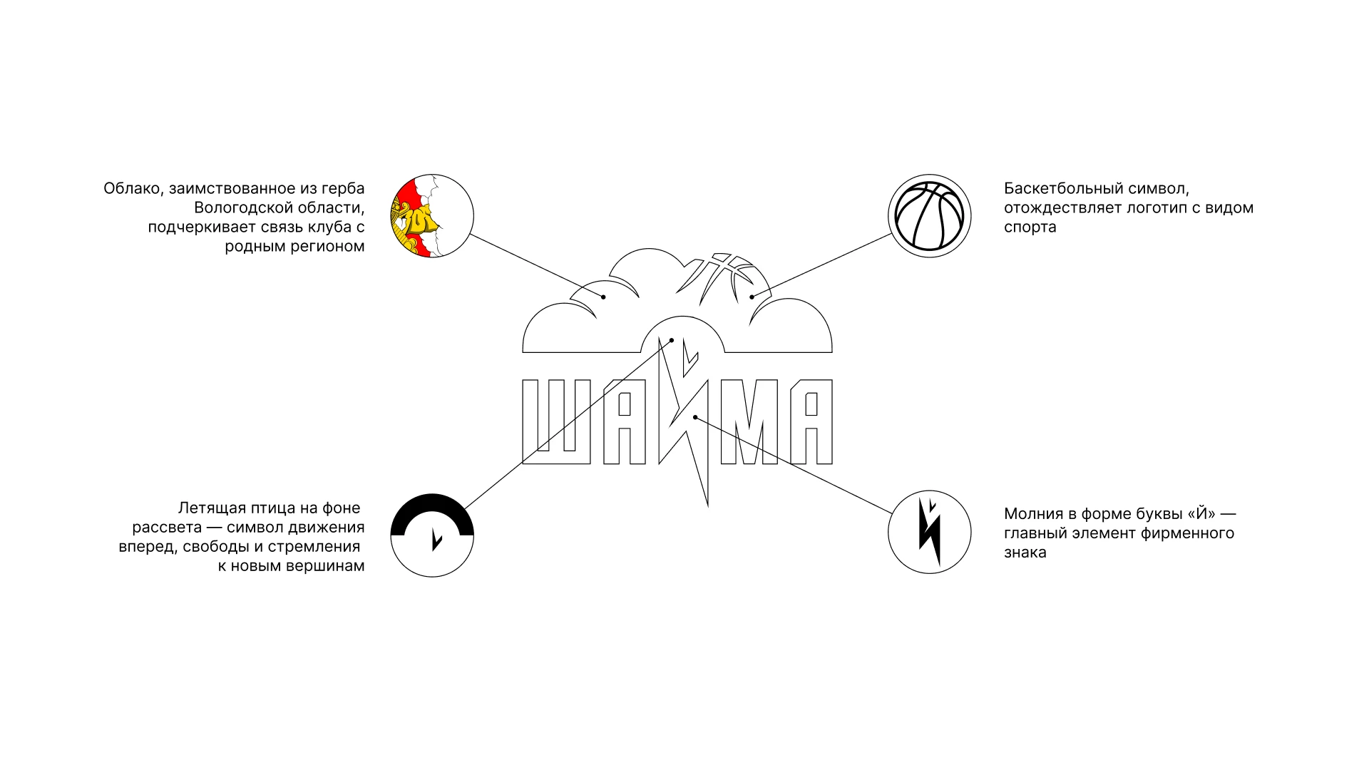 Баскетбольная команда Шайма — Изображение №3 — Брендинг на Dprofile