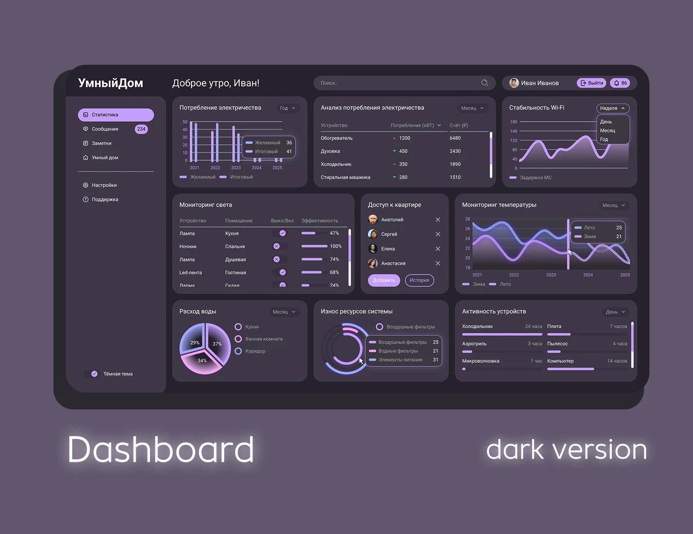 УмныйДом - Dashboard — Изображение №3 — Интерфейсы на Dprofile