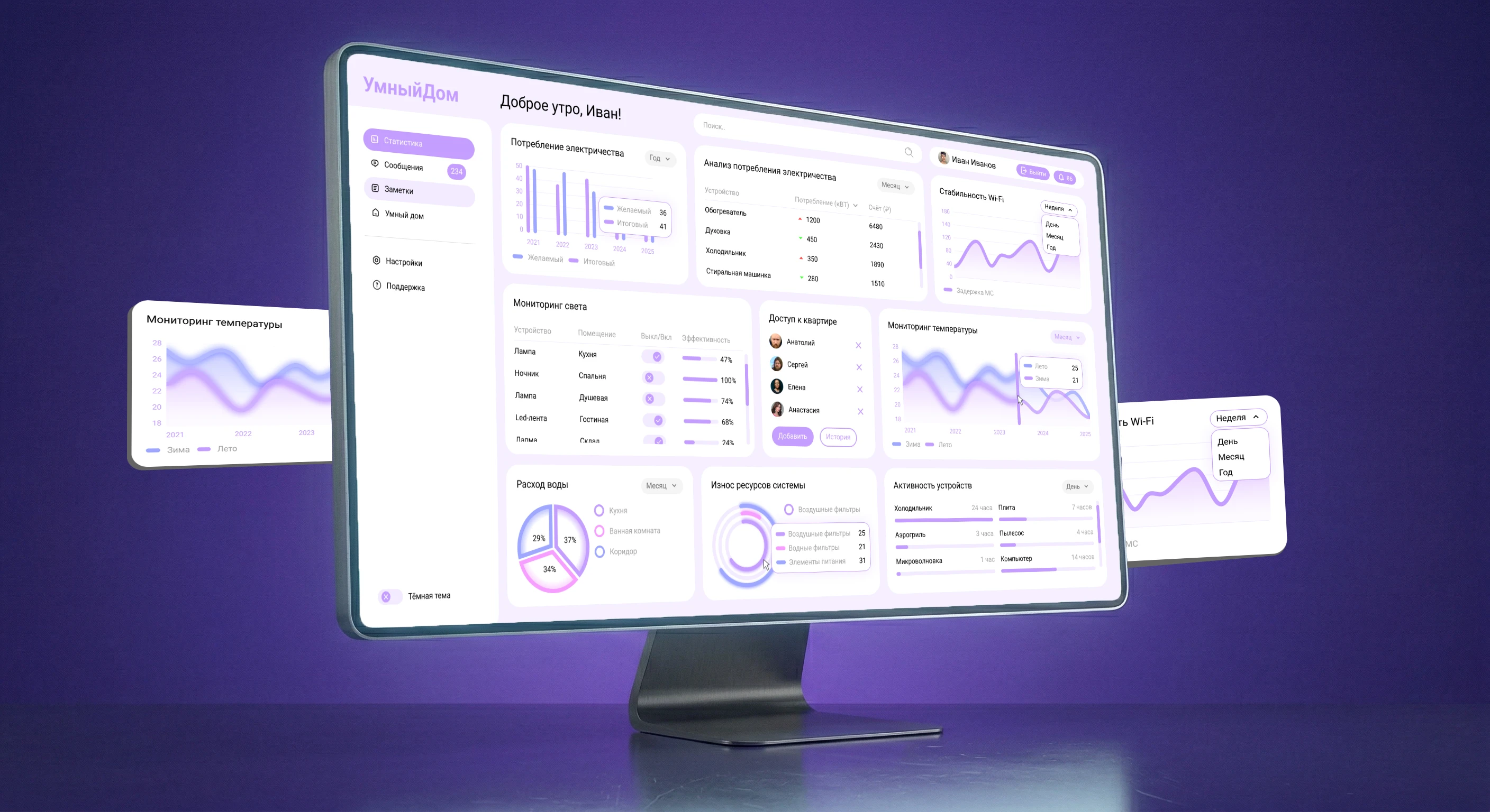 УмныйДом - Dashboard — Изображение №1 — Интерфейсы на Dprofile