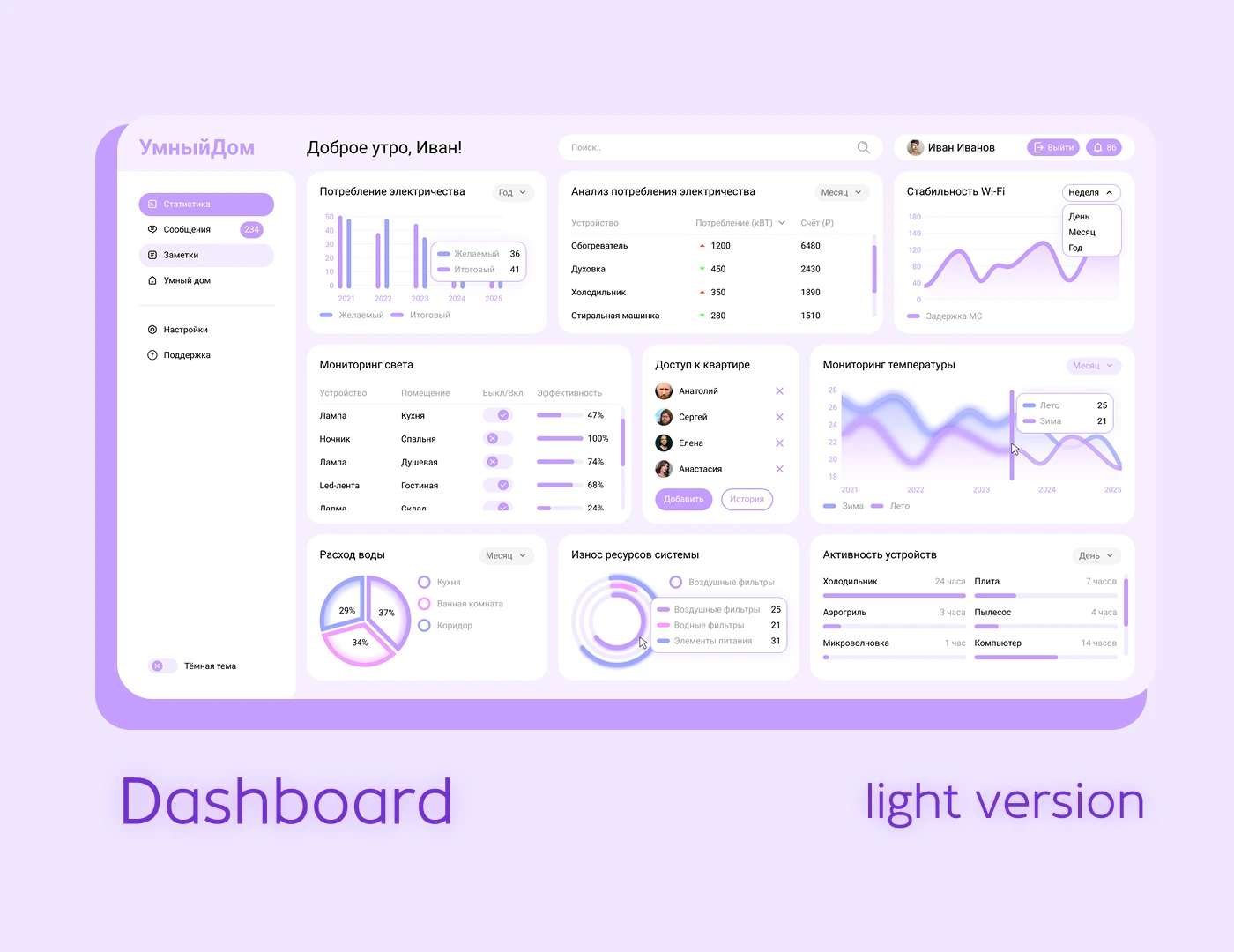 УмныйДом - Dashboard — Изображение №2 — Интерфейсы на Dprofile