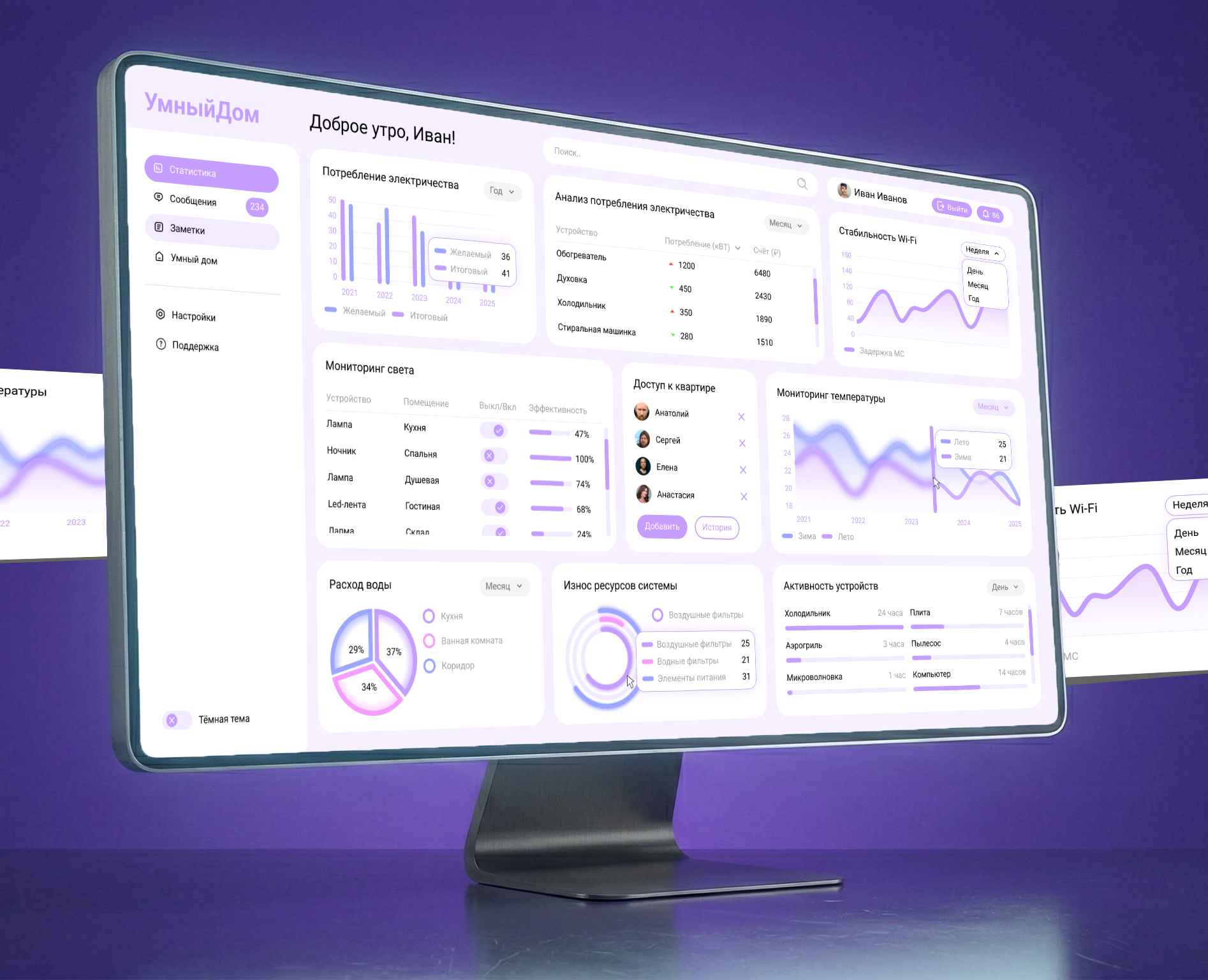 УмныйДом - Dashboard — Интерфейсы на Dprofile