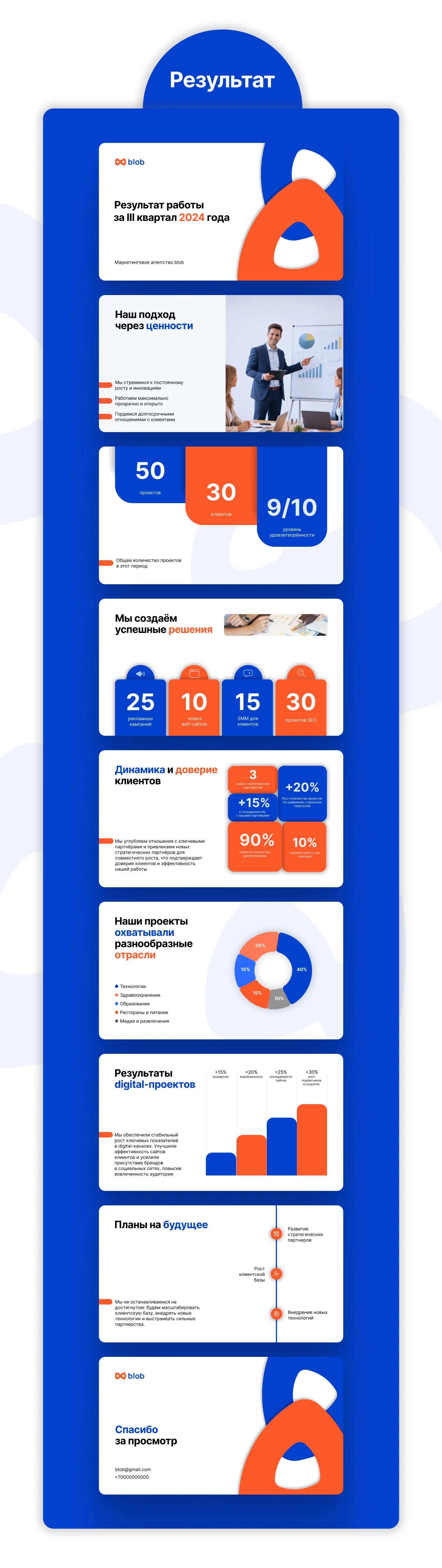 Презентация для маркетингового агентства blob — Изображение №2 — Маркетинг на Dprofile