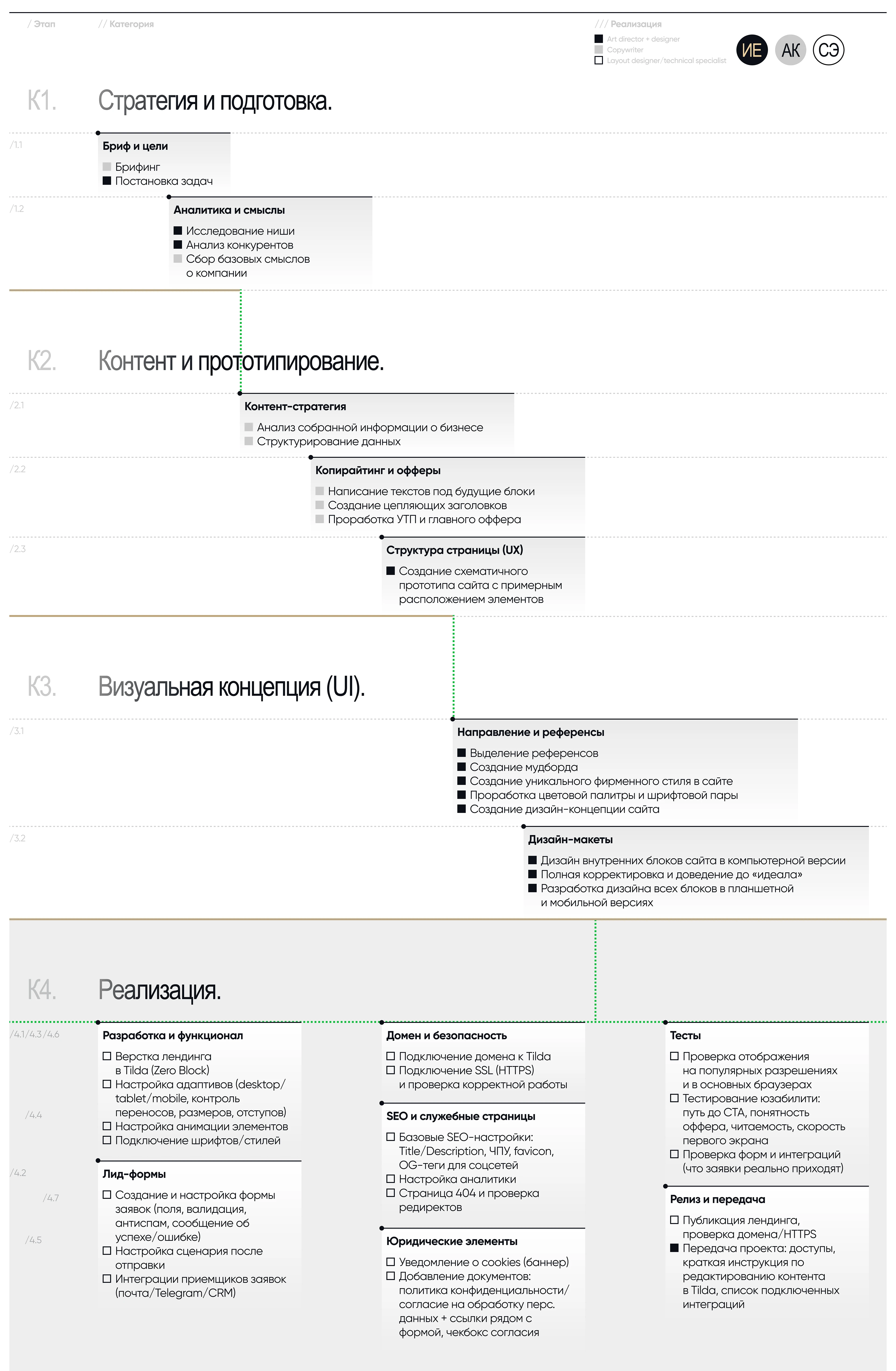 ALG | Юридический сайт под ключ, landing page, UI/UX — Изображение №6 — Интерфейсы, Анимация на Dprofile