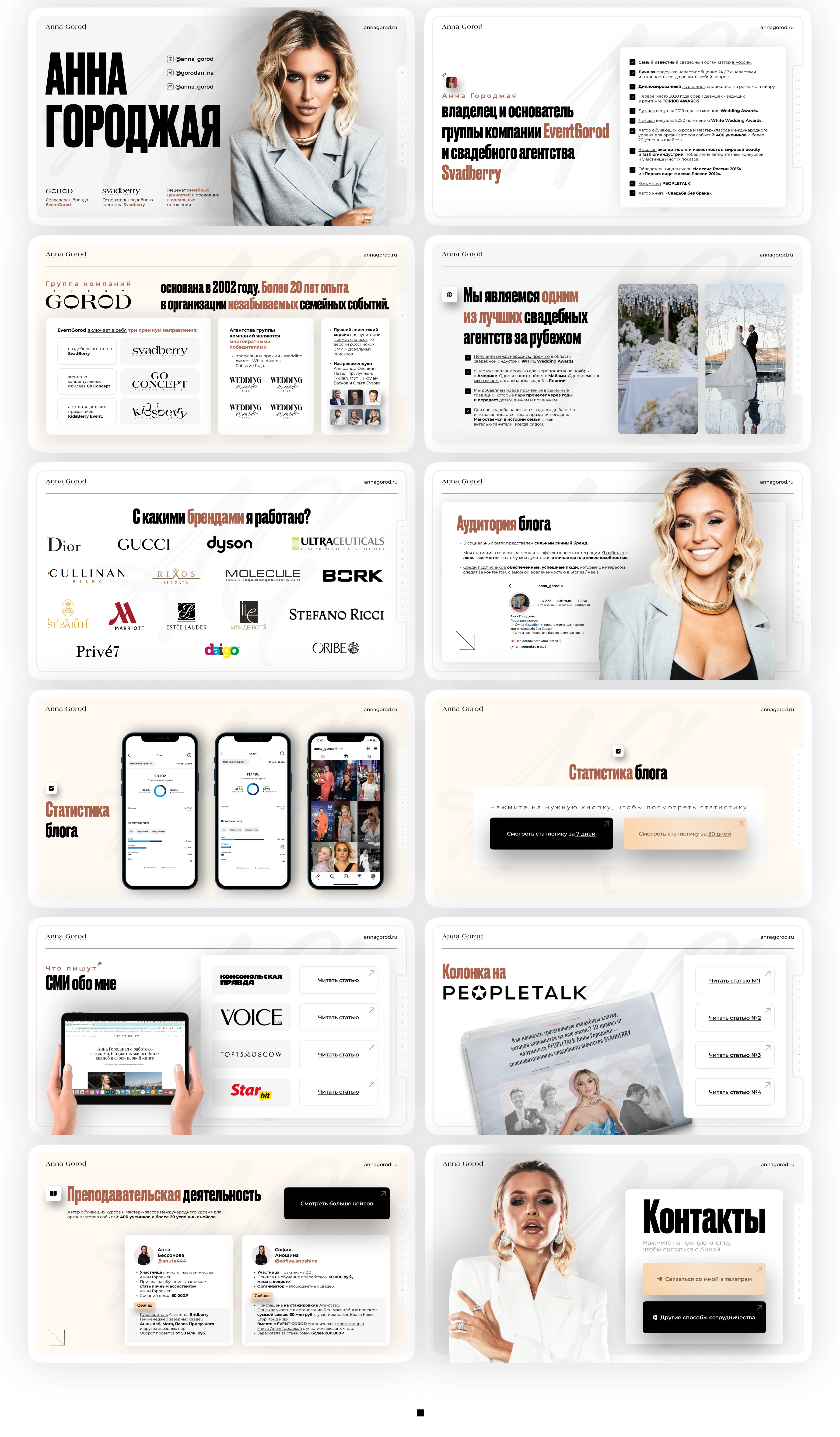 Анна Городжая — Изображение №10 — Интерфейсы, Маркетинг на Dprofile