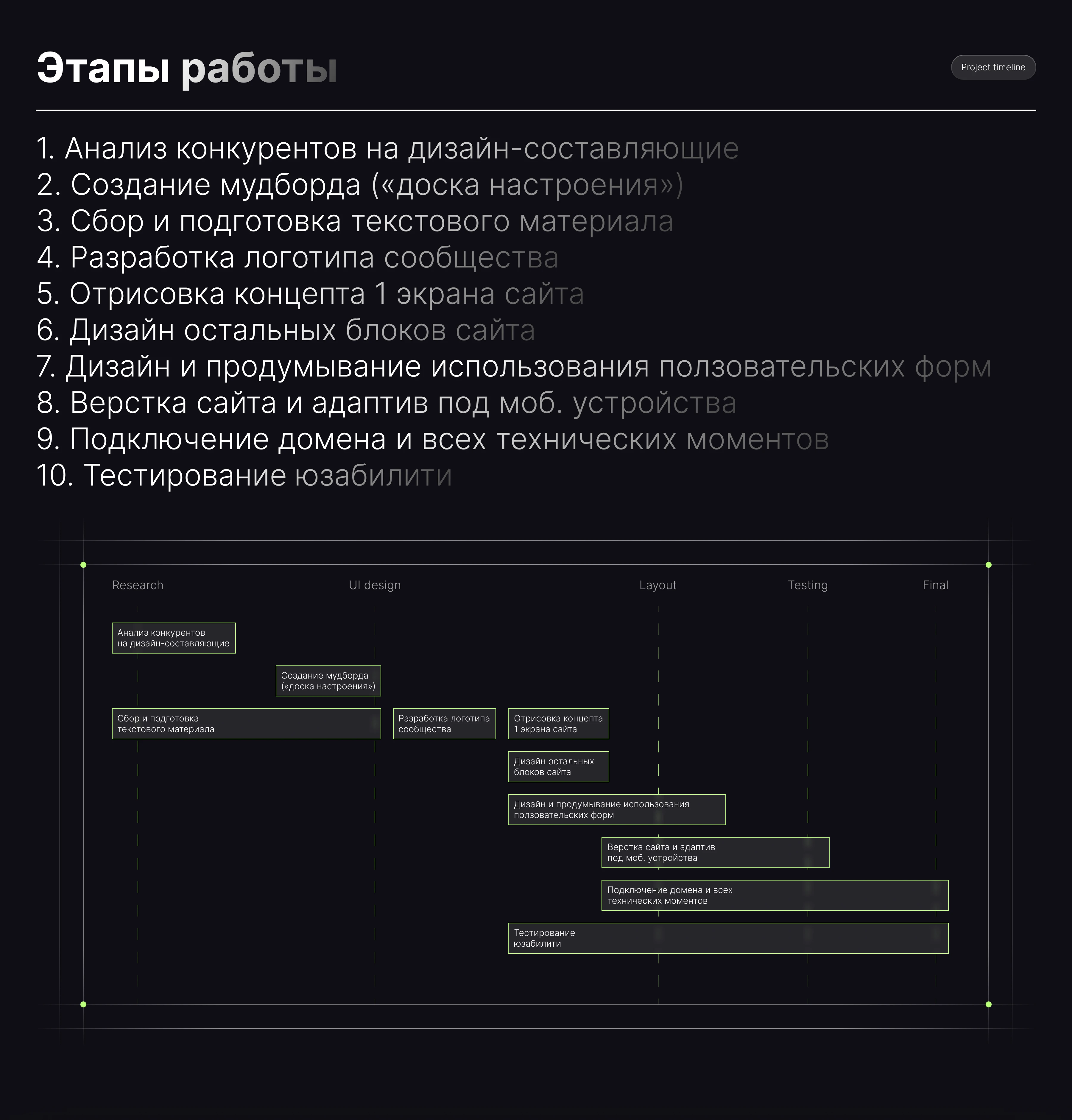 Avers Crypto | Website — Изображение №6 — Интерфейсы, Брендинг на Dprofile