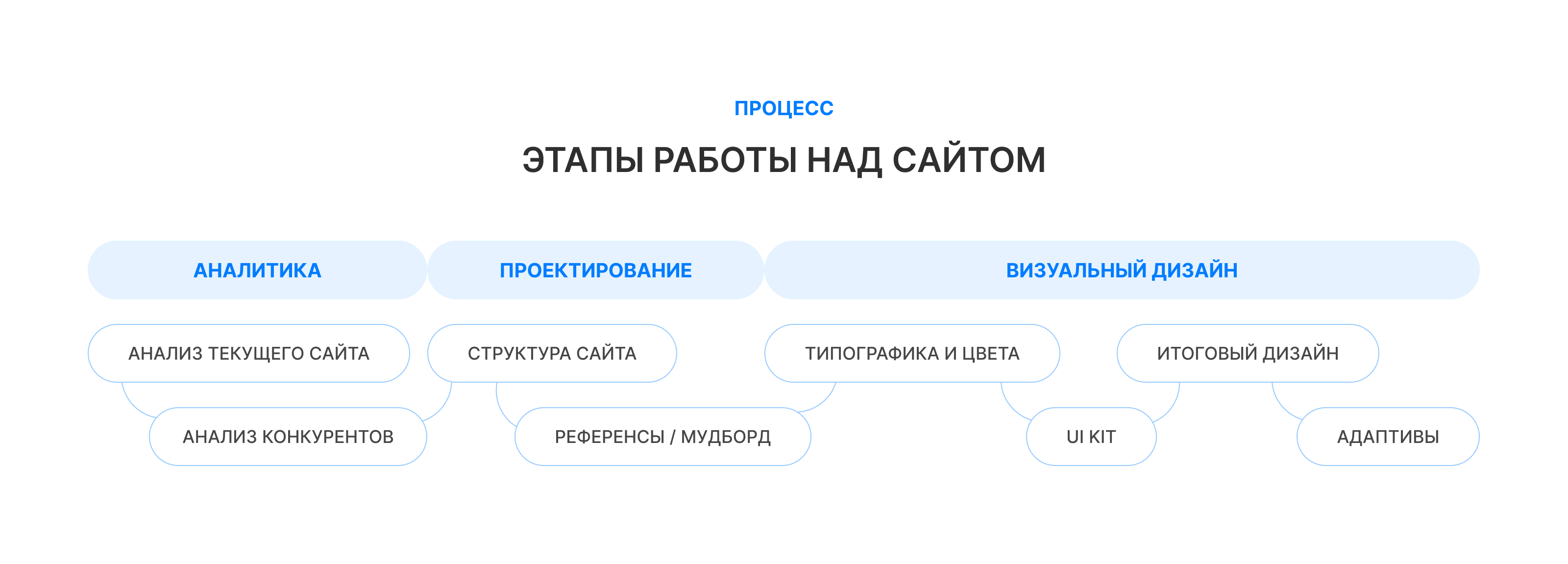 Amra Hotels — Изображение №3 — Интерфейсы на Dprofile