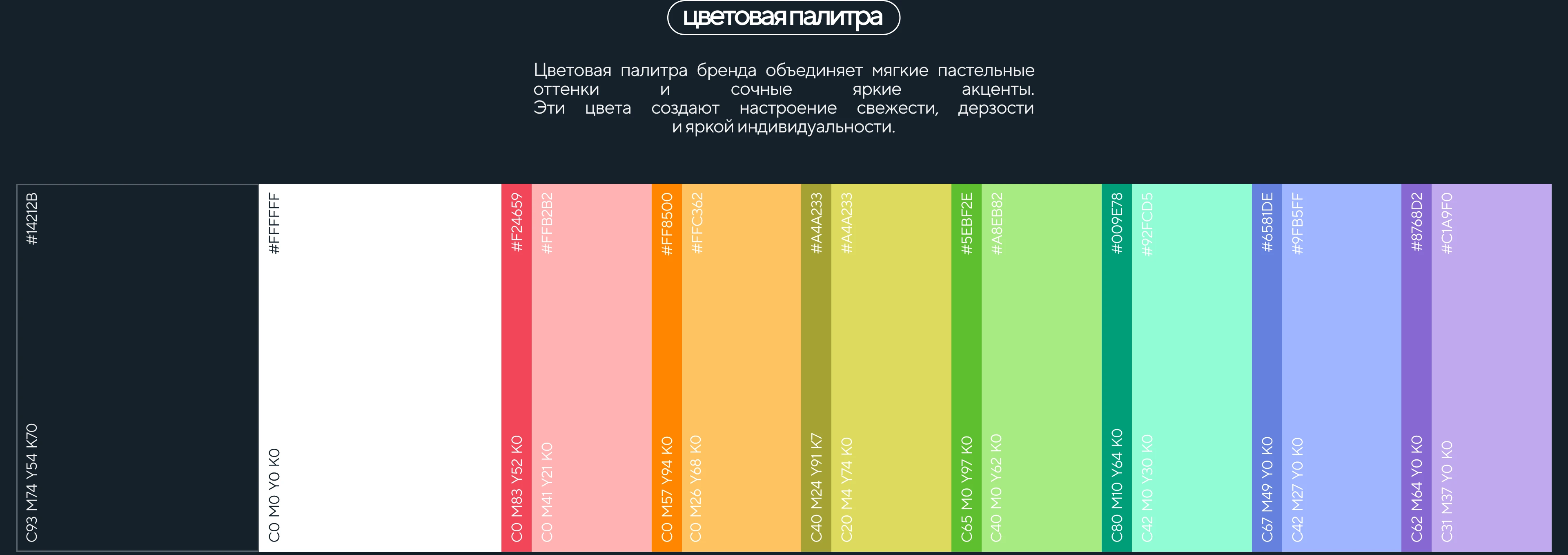 SCOOPZ — мороженое с харизмой — Изображение №5 — Брендинг, Иллюстрация на Dprofile
