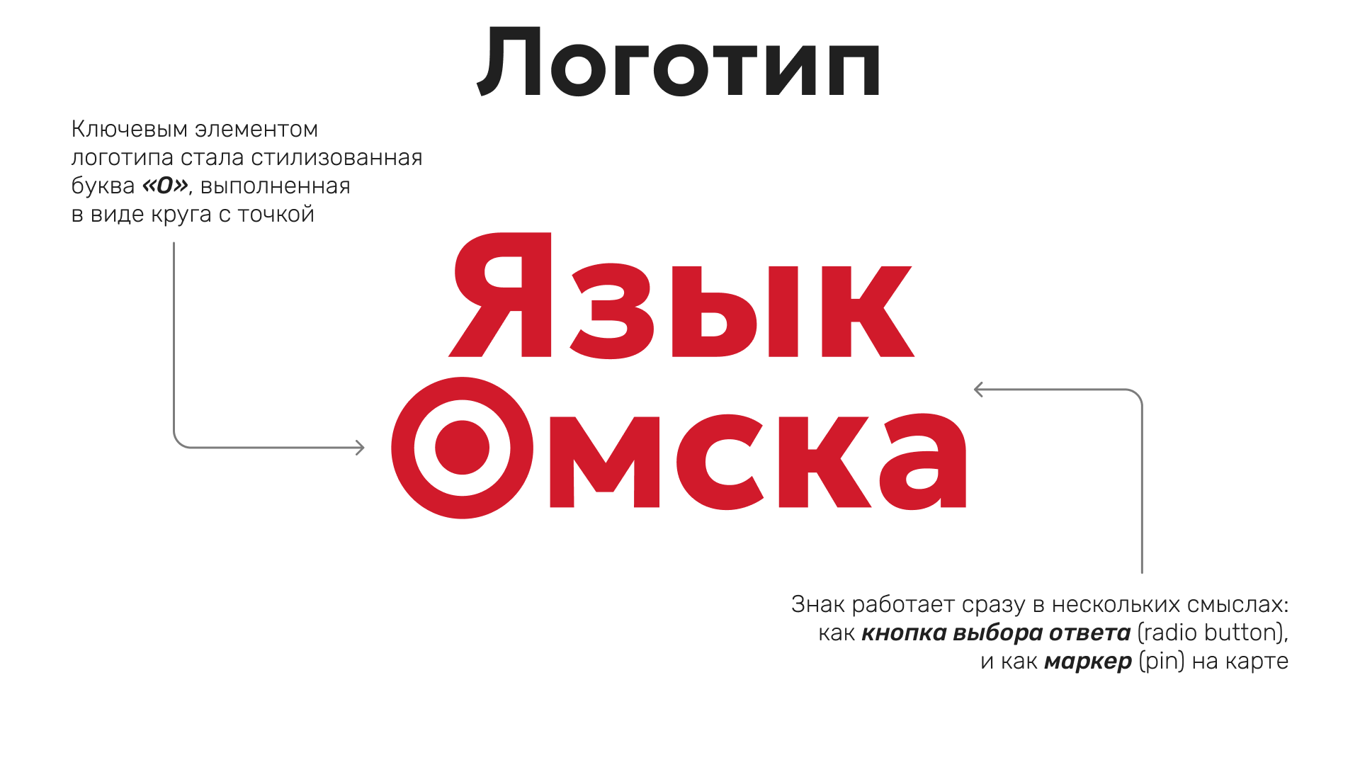 Язык Омска – айдентика и UX/UI — Изображение №6 — Интерфейсы, Брендинг на Dprofile