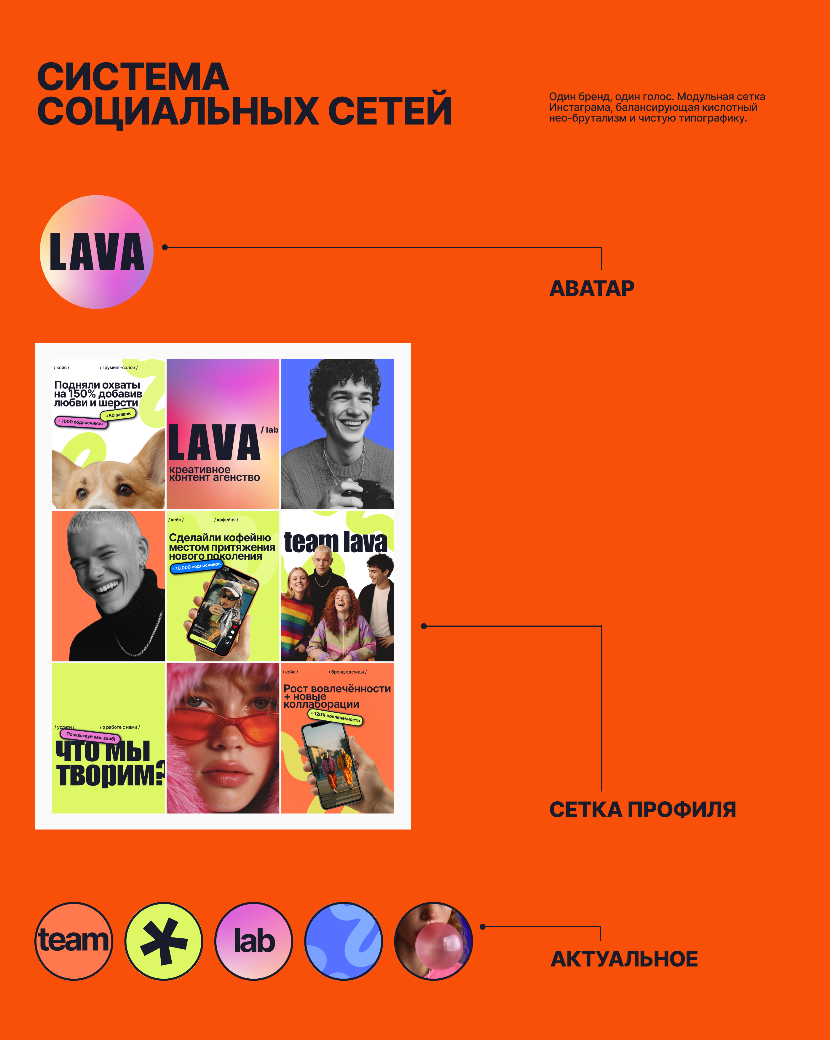 LAVA LAB | Визуальная система контент-агентства — Изображение №16 — Интерфейсы, Брендинг на Dprofile