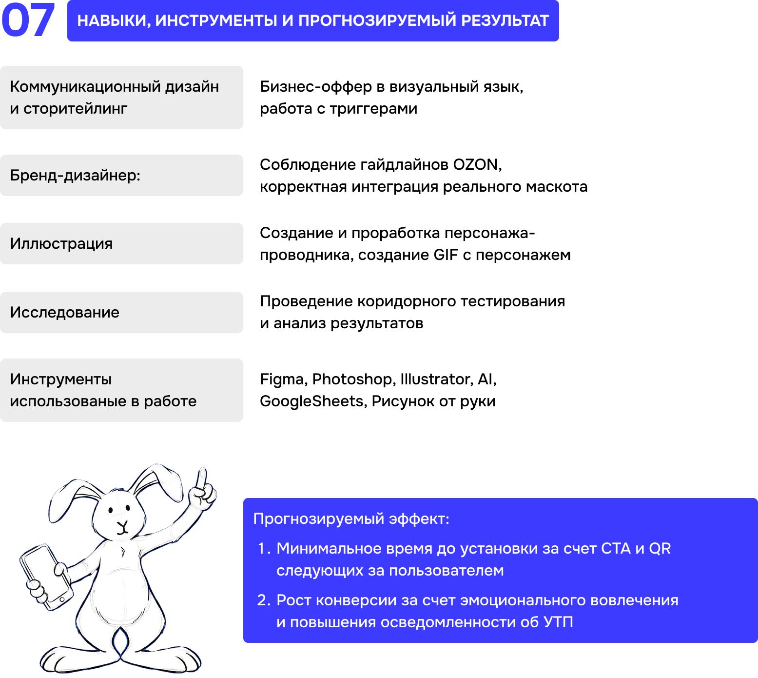 Лендинг "Будь мобильным" для OZON. Учебный кейс — Изображение №10 — Интерфейсы, Иллюстрация на Dprofile