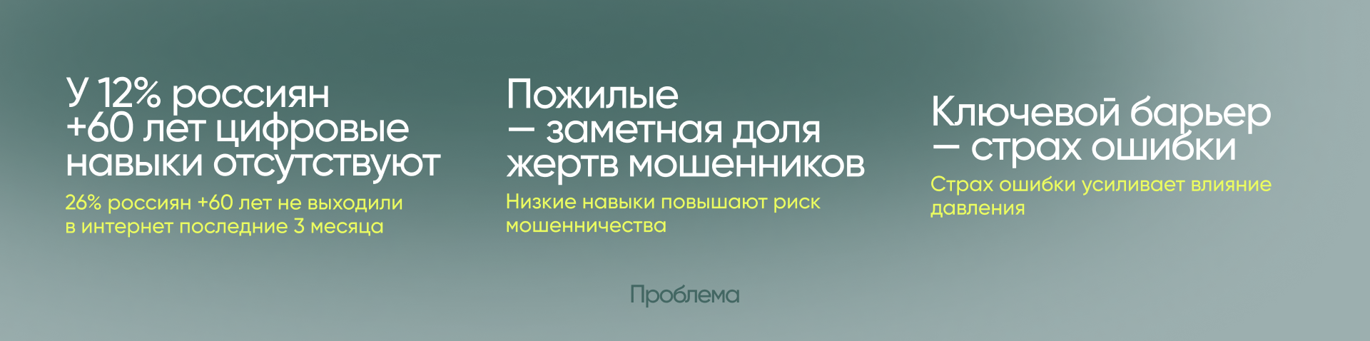 КликНавык — Изображение №3 — Интерфейсы на Dprofile