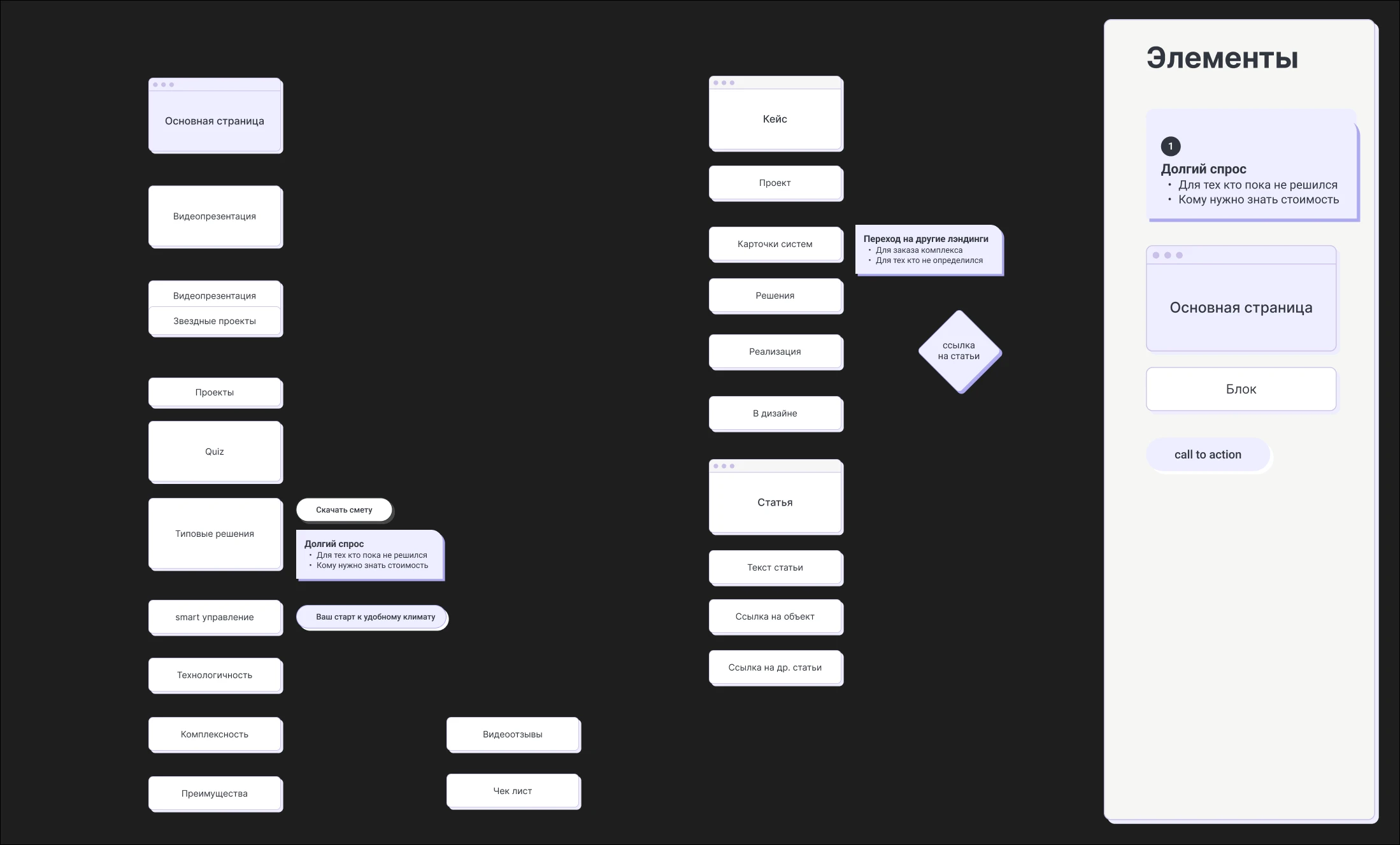MEIER case — Изображение №3 — Интерфейсы, Анимация на Dprofile