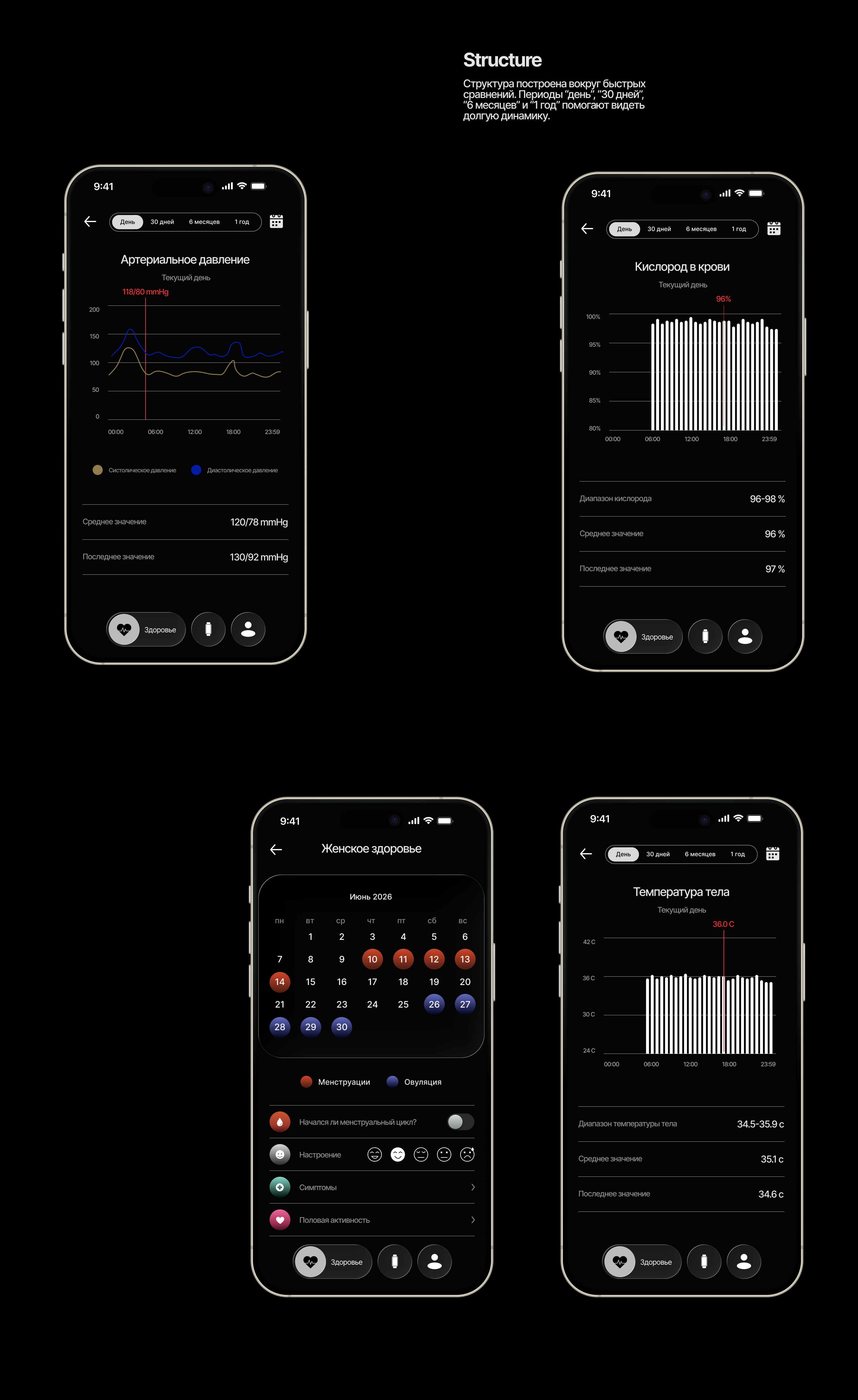 Fitness Tracker App — Изображение №5 — Интерфейсы на Dprofile