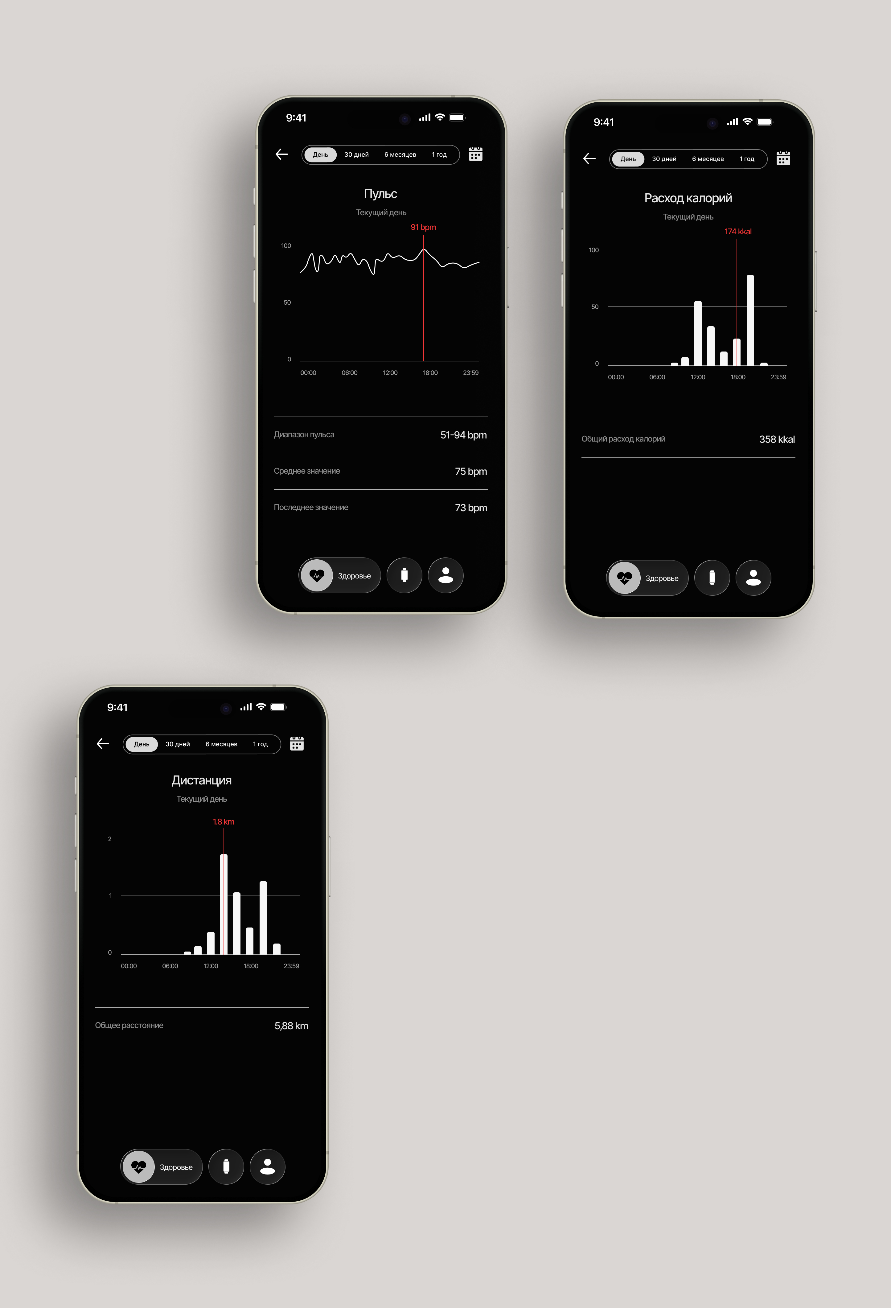 Fitness Tracker App — Изображение №7 — Интерфейсы на Dprofile