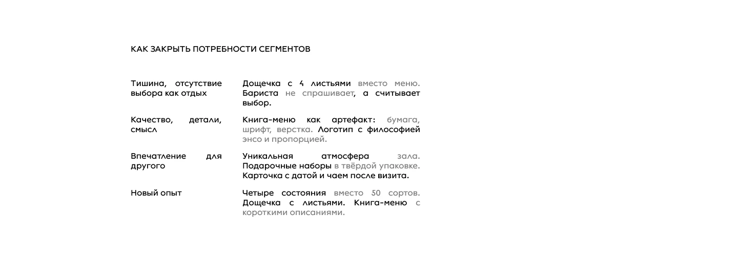 МОНОХРОМ — Изображение №7 — Интерфейсы, Брендинг на Dprofile