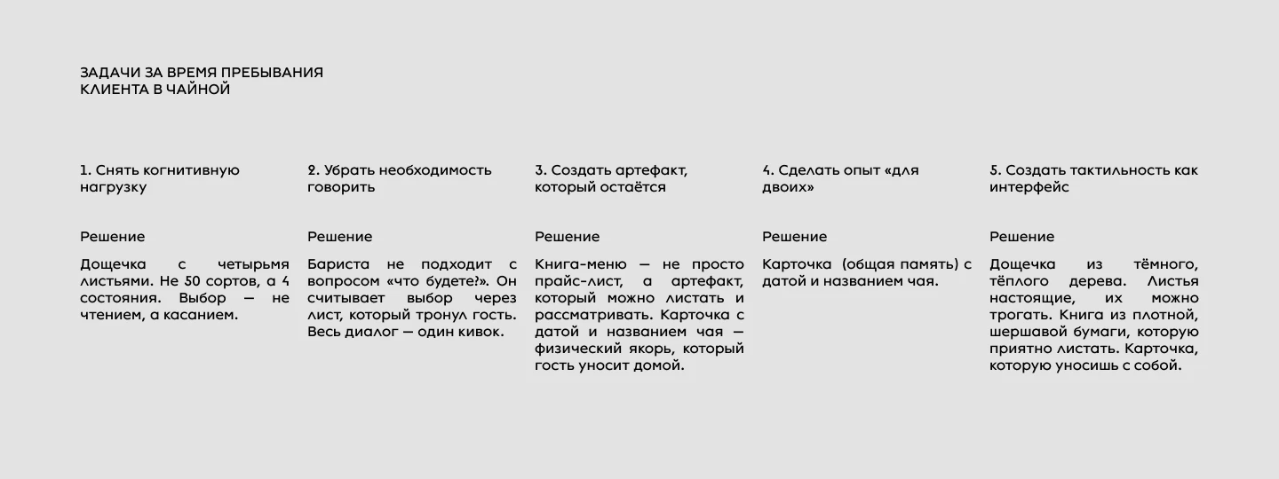 МОНОХРОМ — Изображение №16 — Интерфейсы, Брендинг на Dprofile