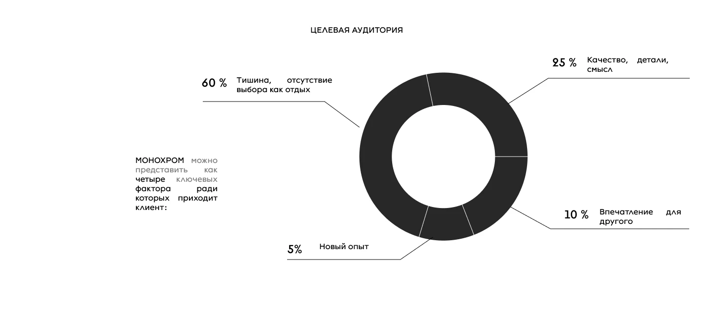 МОНОХРОМ — Изображение №8 — Интерфейсы, Брендинг на Dprofile